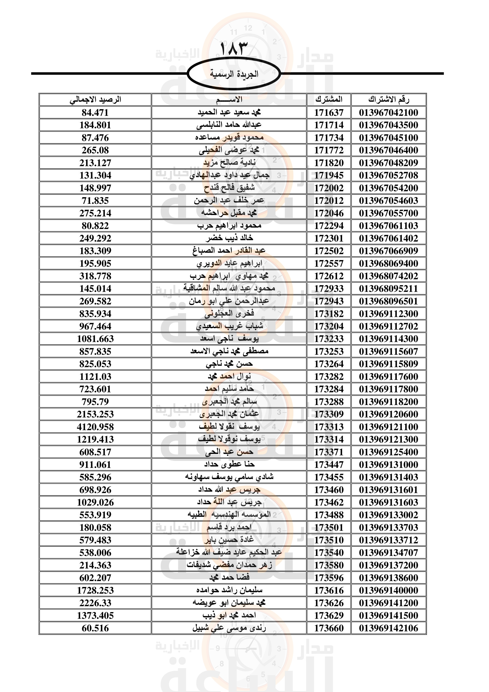 Madar Al-Saa Images 0.39851654487296573