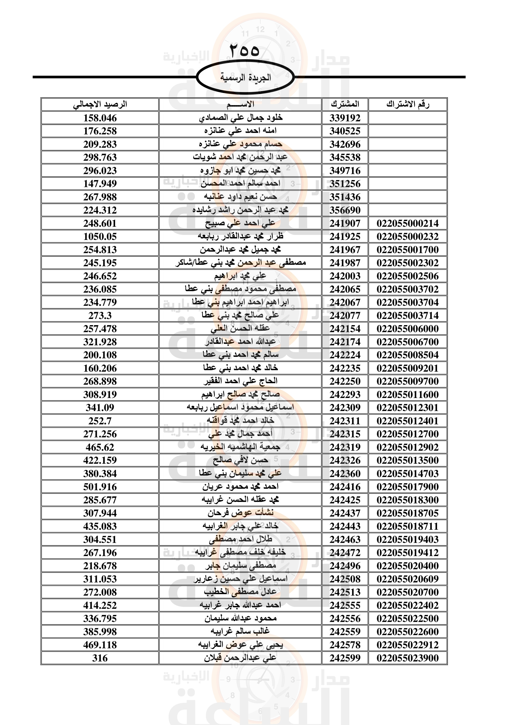 Madar Al-Saa Images 0.8080632819227592