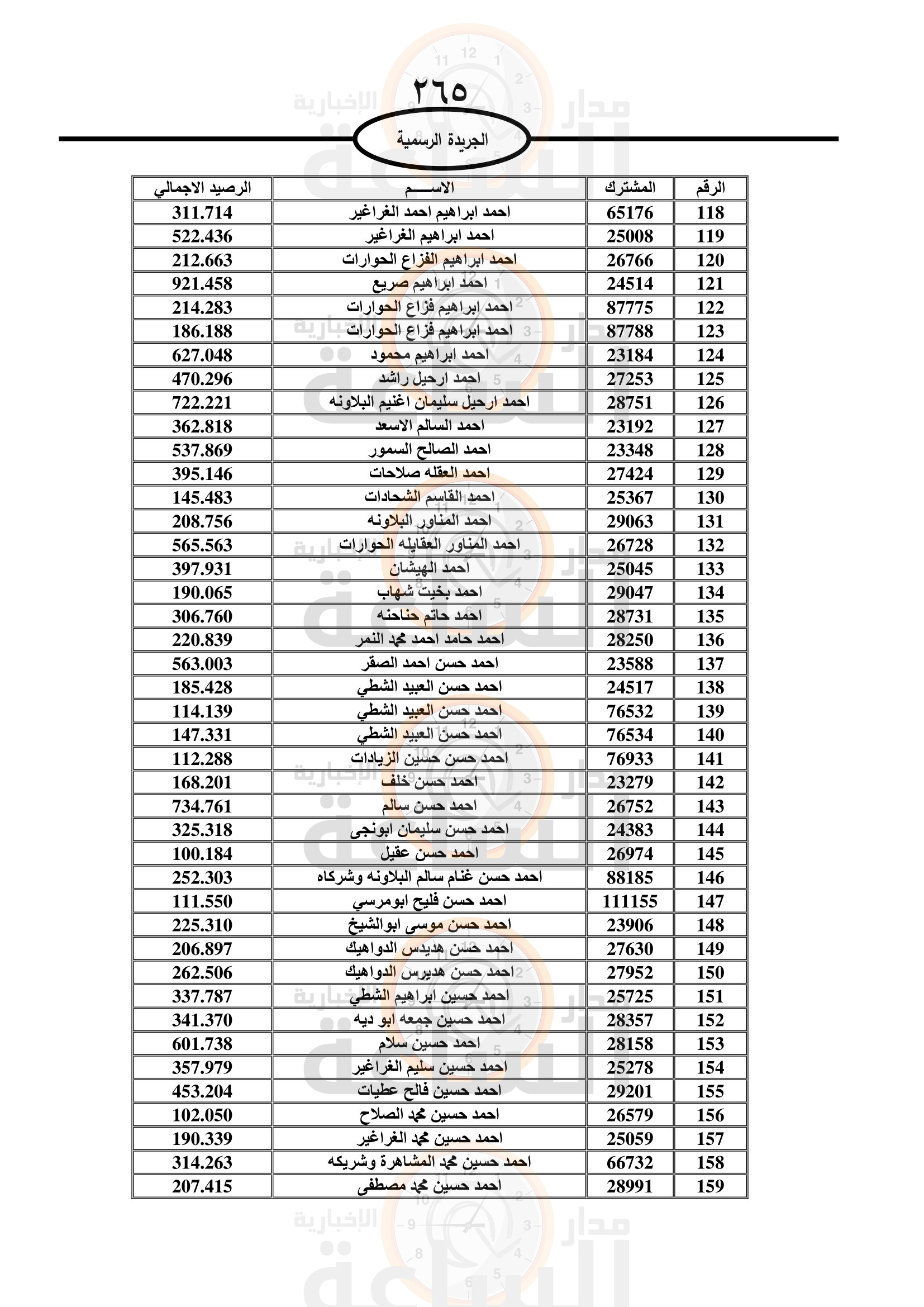 Madar Al-Saa Images 0.021506729922569856