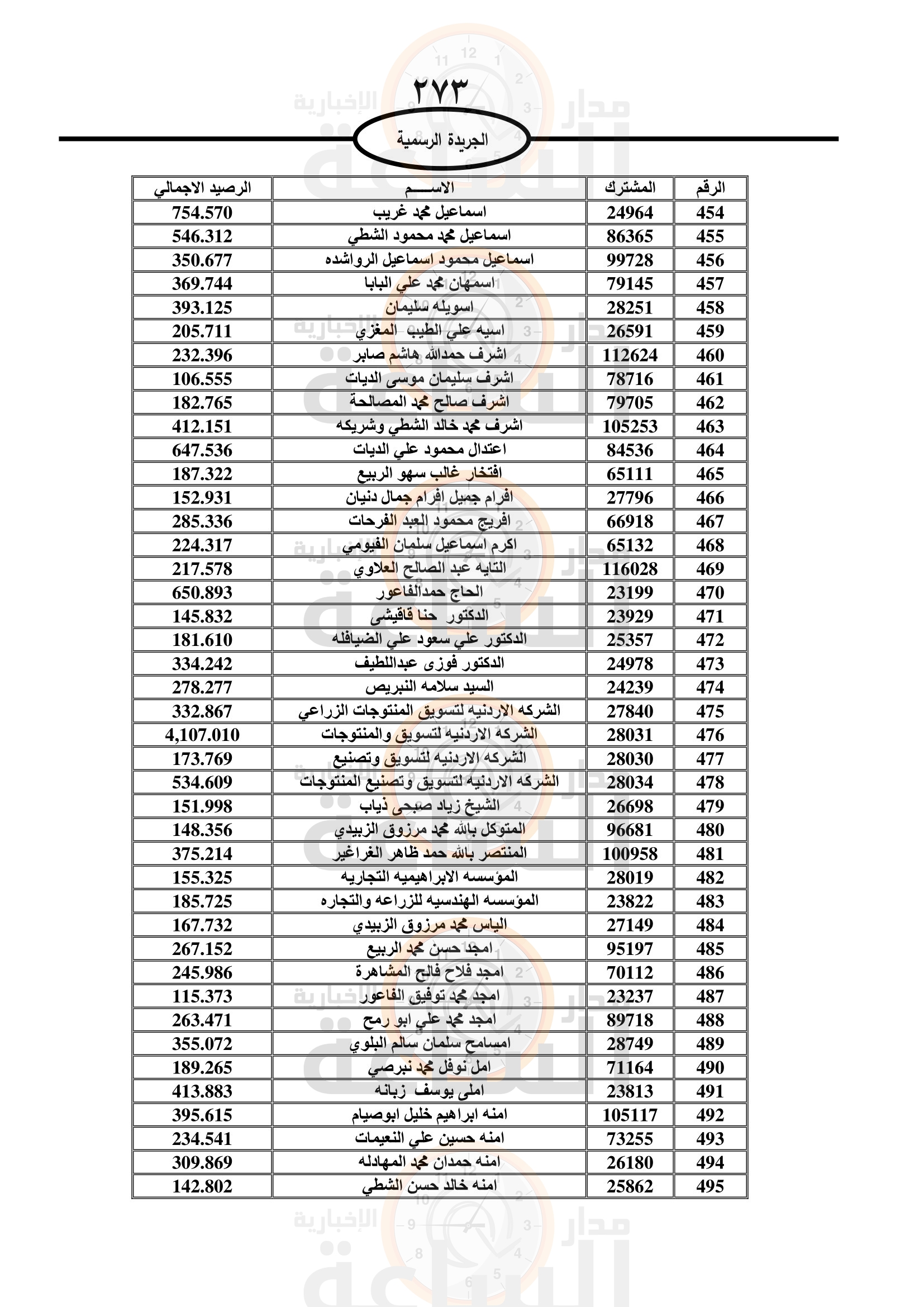 Madar Al-Saa Images 0.12004098648575667