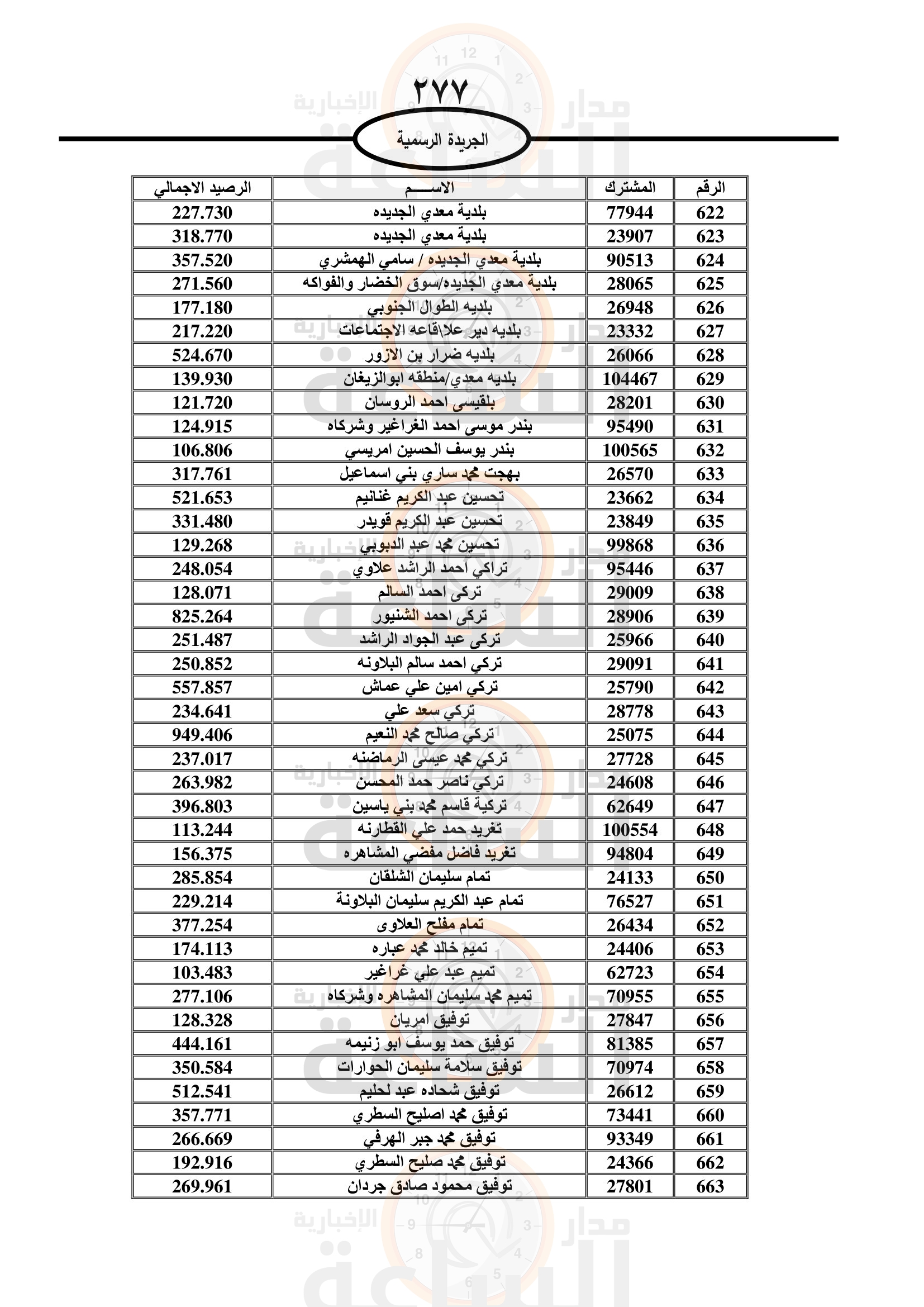 Madar Al-Saa Images 0.6728846995170196