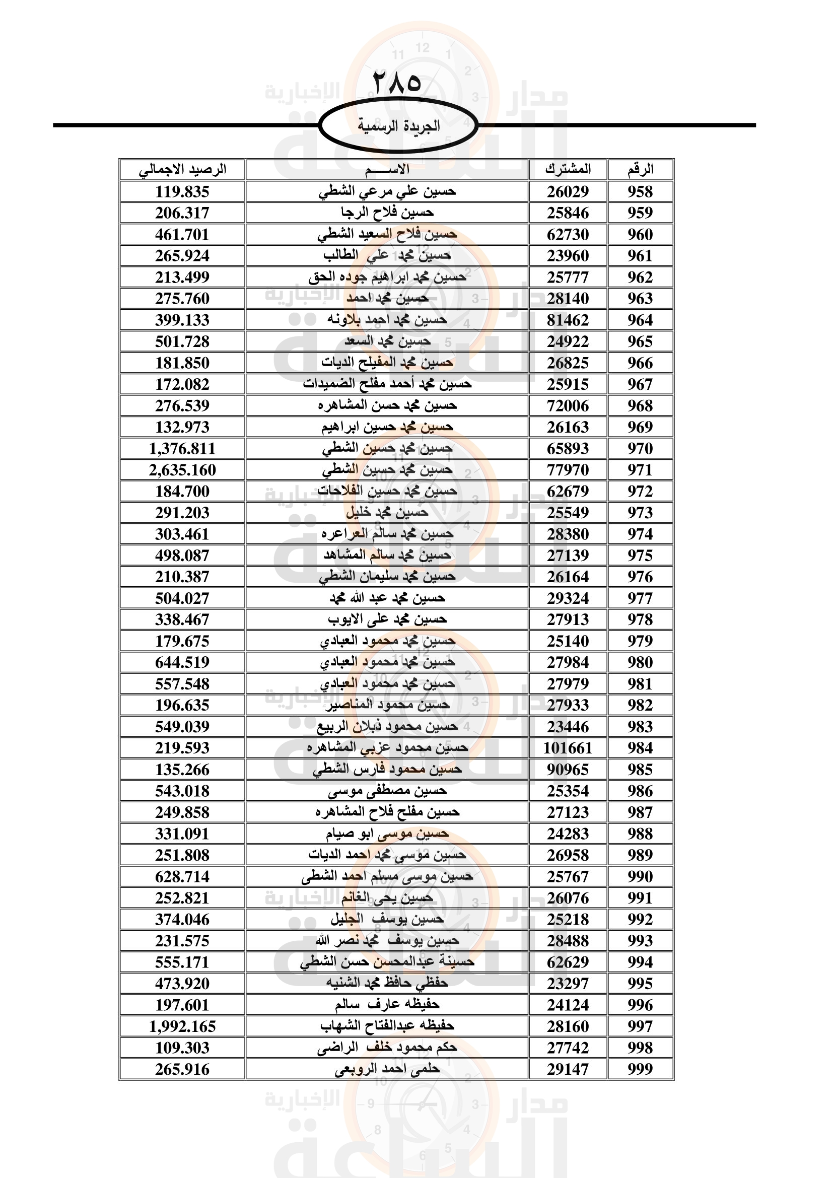 Madar Al-Saa Images 0.34388660357272083
