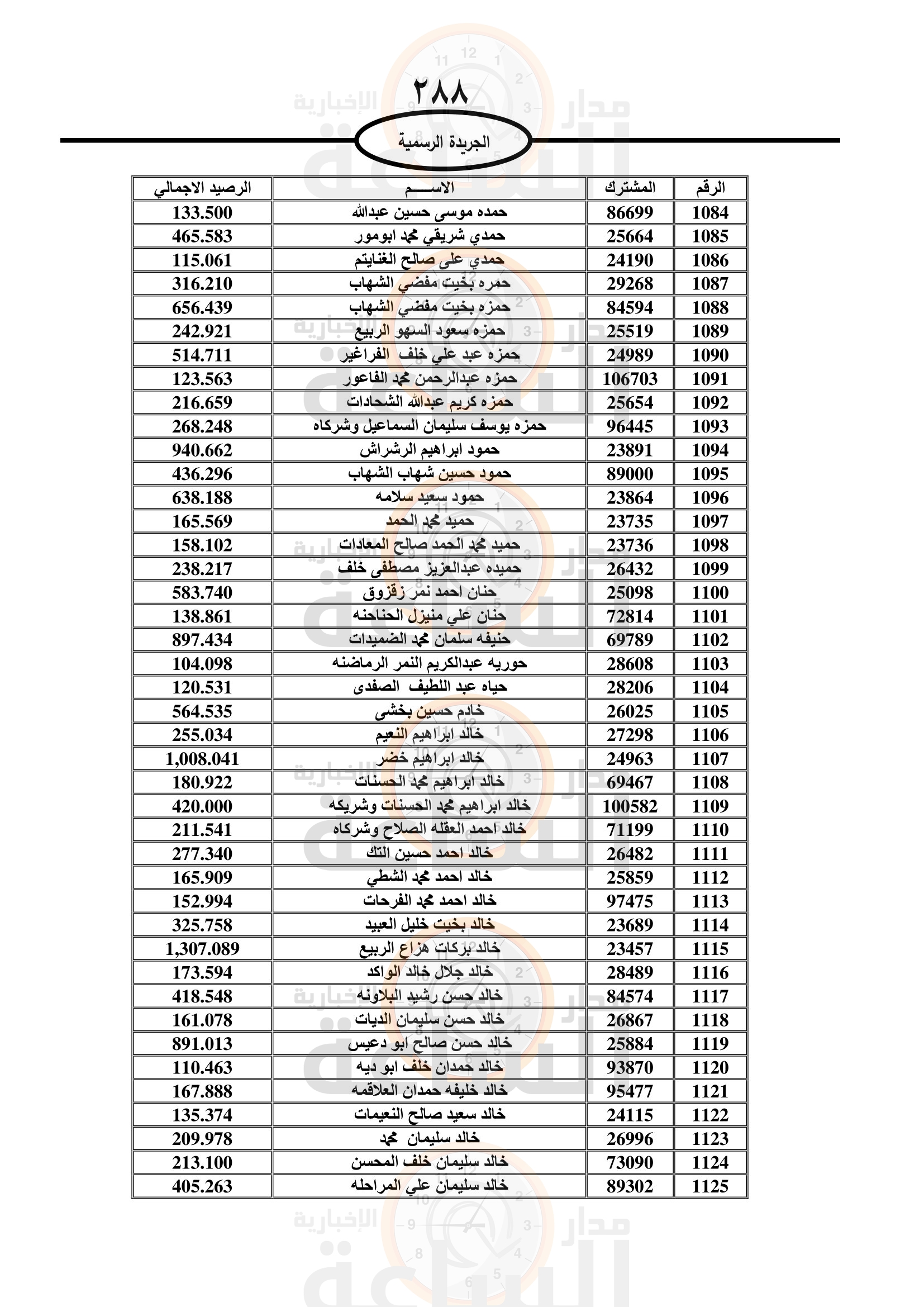 Madar Al-Saa Images 0.7177197240716209