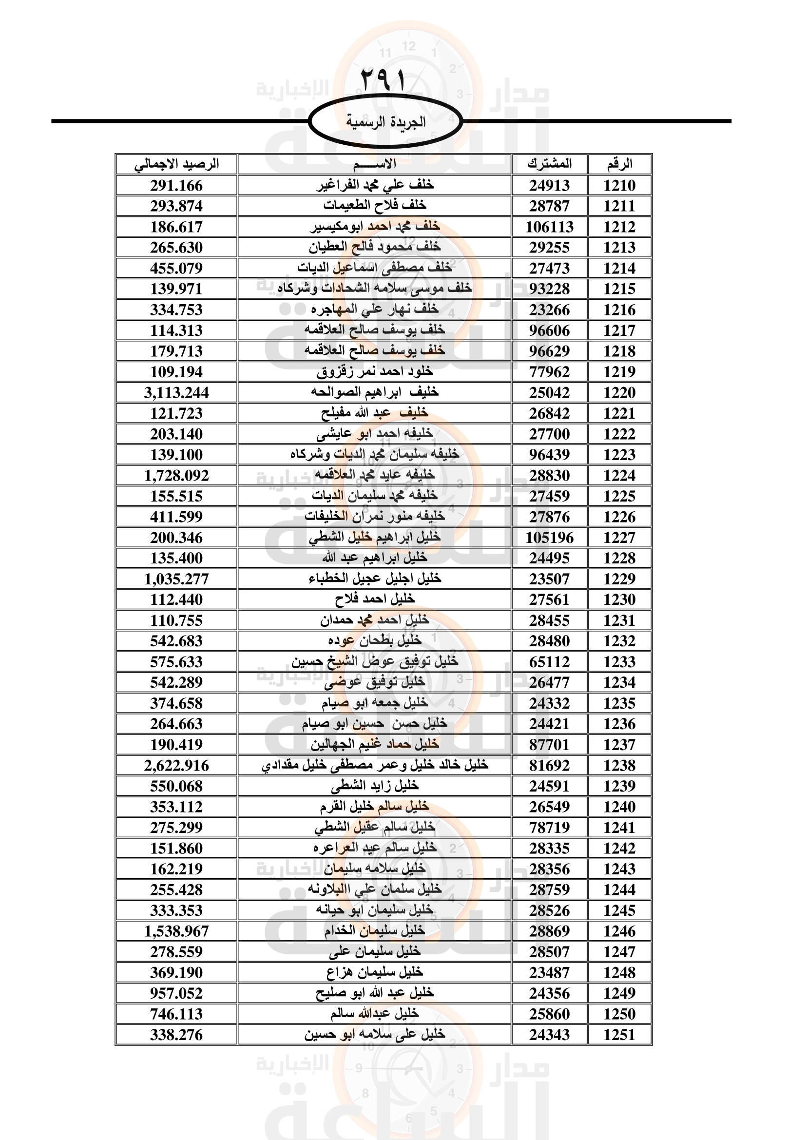 Madar Al-Saa Images 0.2802707065650557