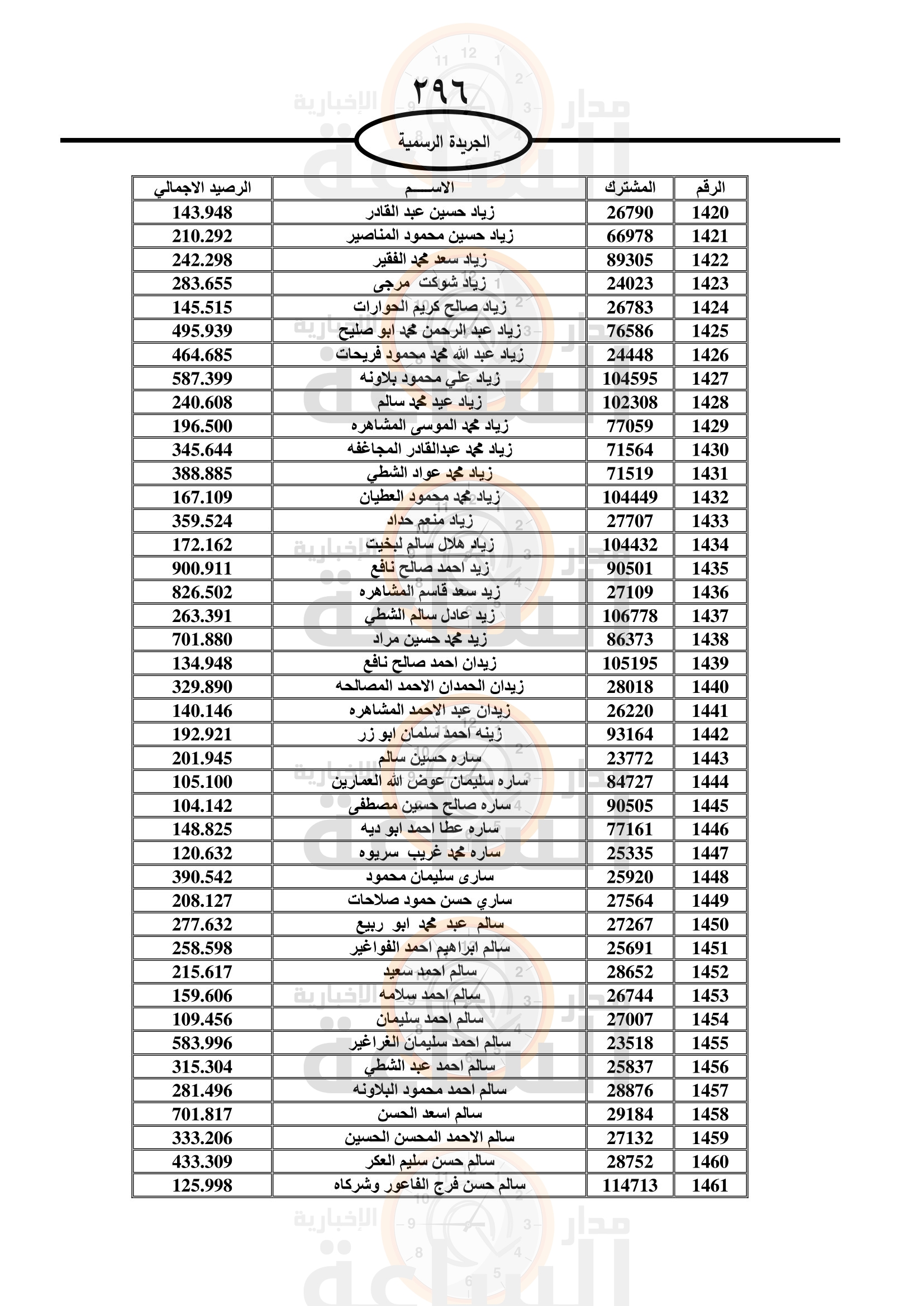 Madar Al-Saa Images 0.7612695484001049