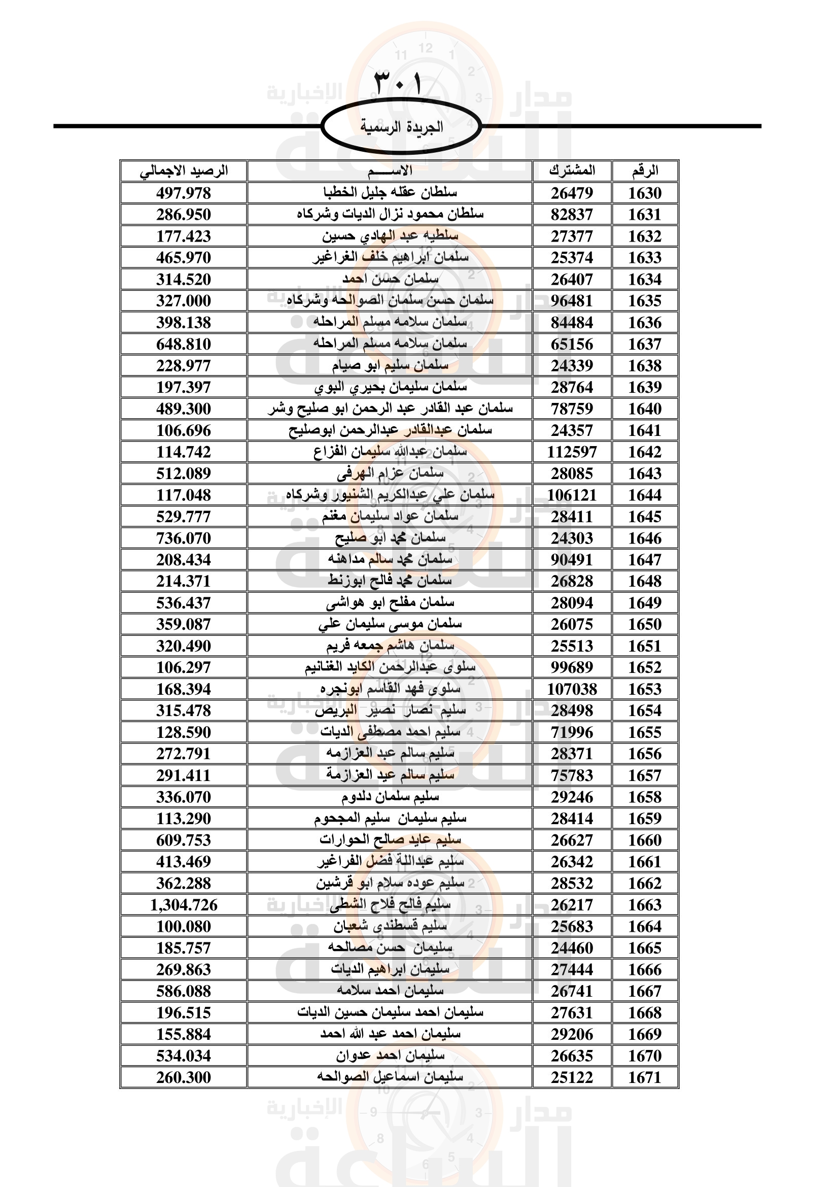 Madar Al-Saa Images 0.11043051867027387