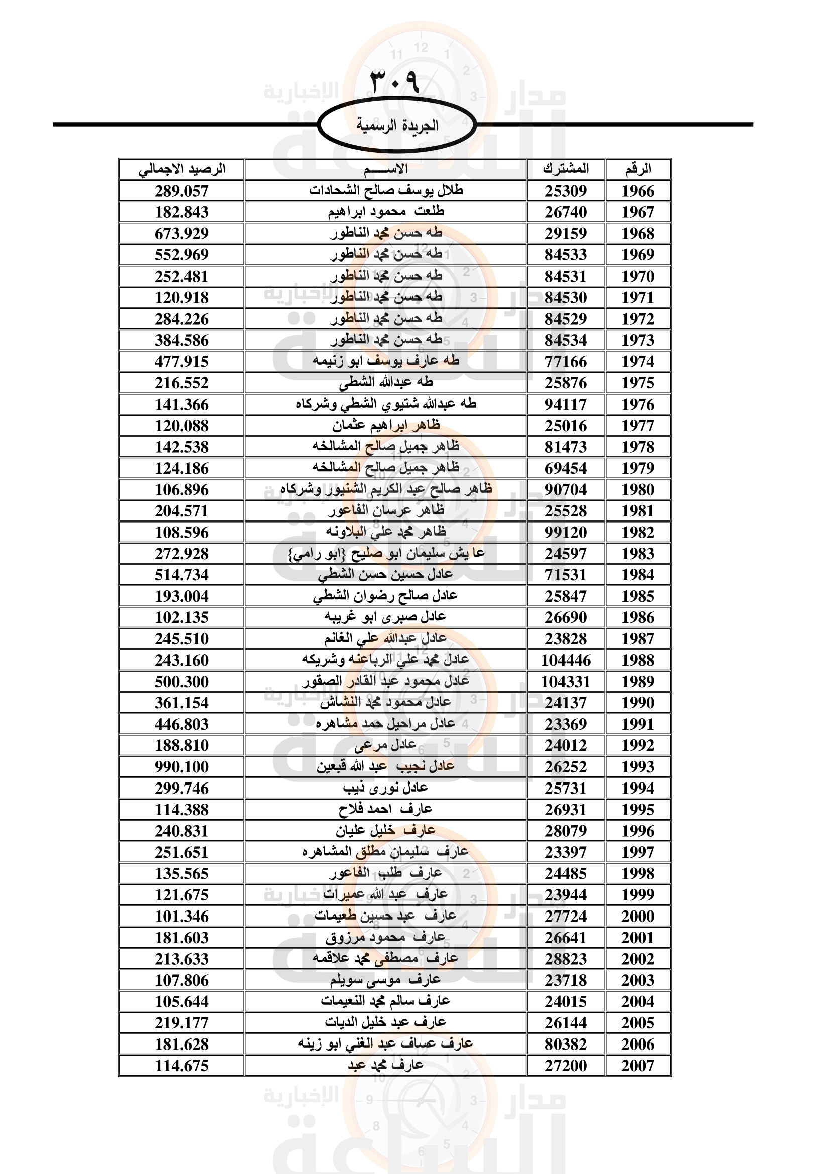 Madar Al-Saa Images 0.3891318505897057