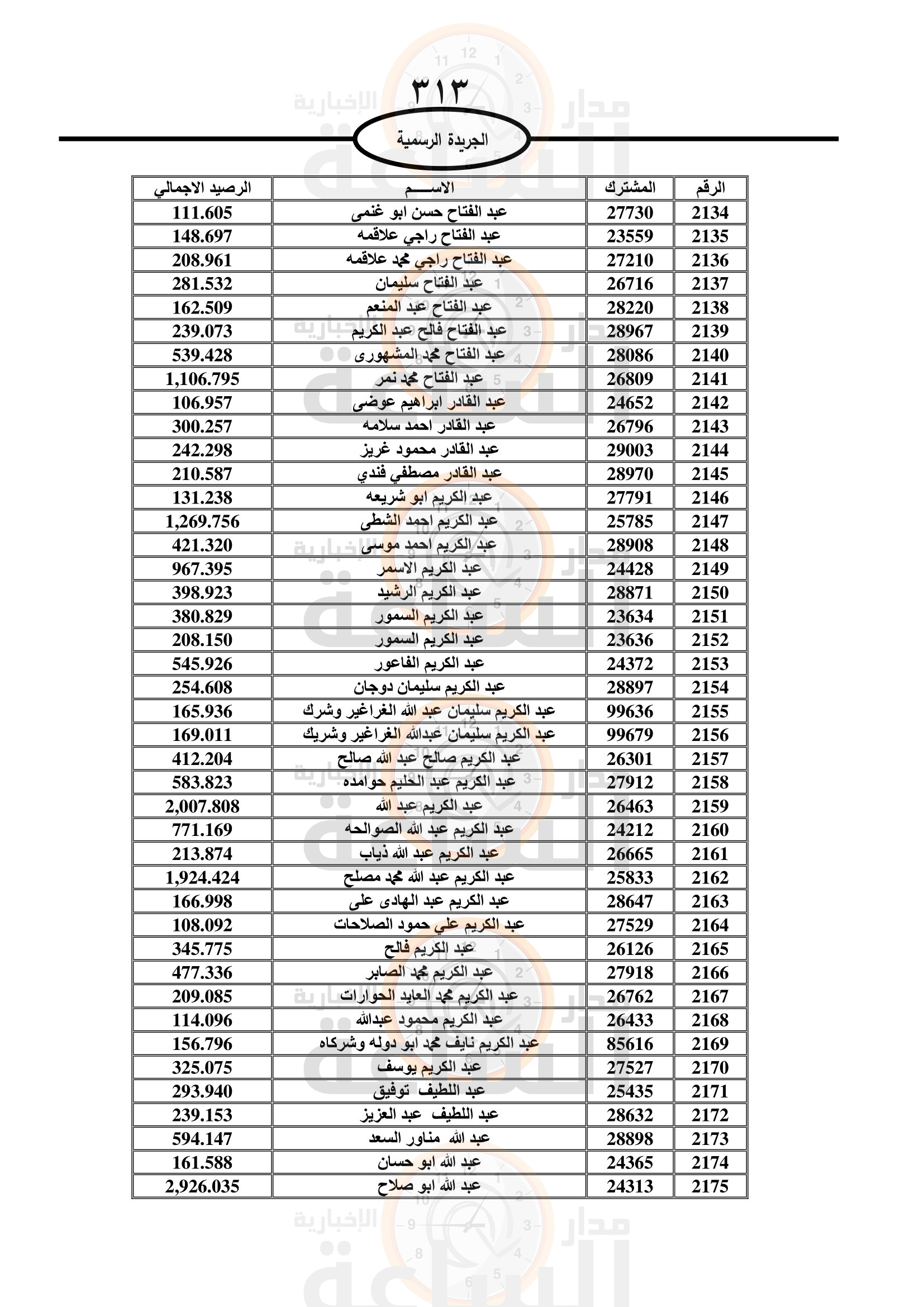 Madar Al-Saa Images 0.6719926961195903