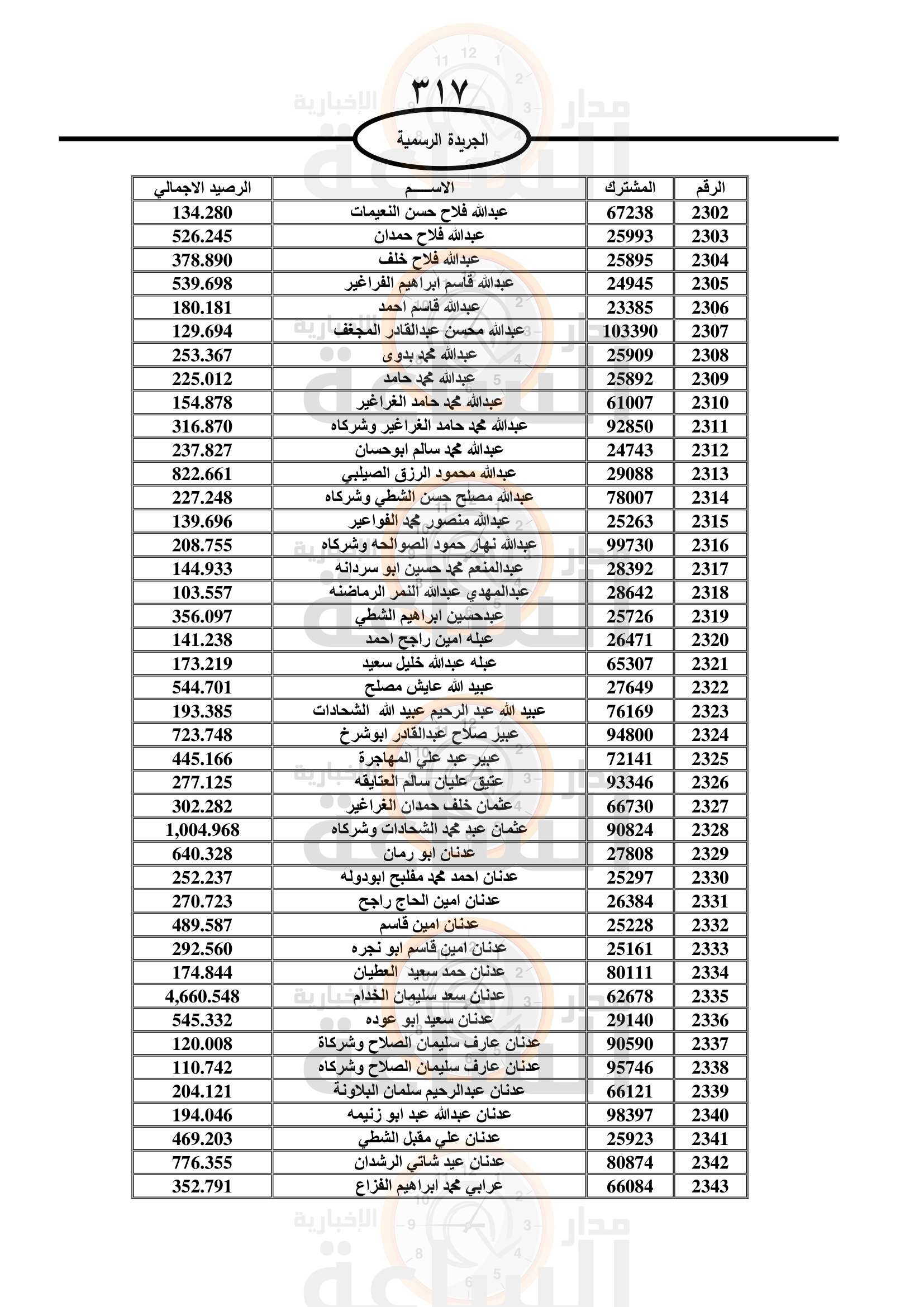 Madar Al-Saa Images 0.5455242498038098
