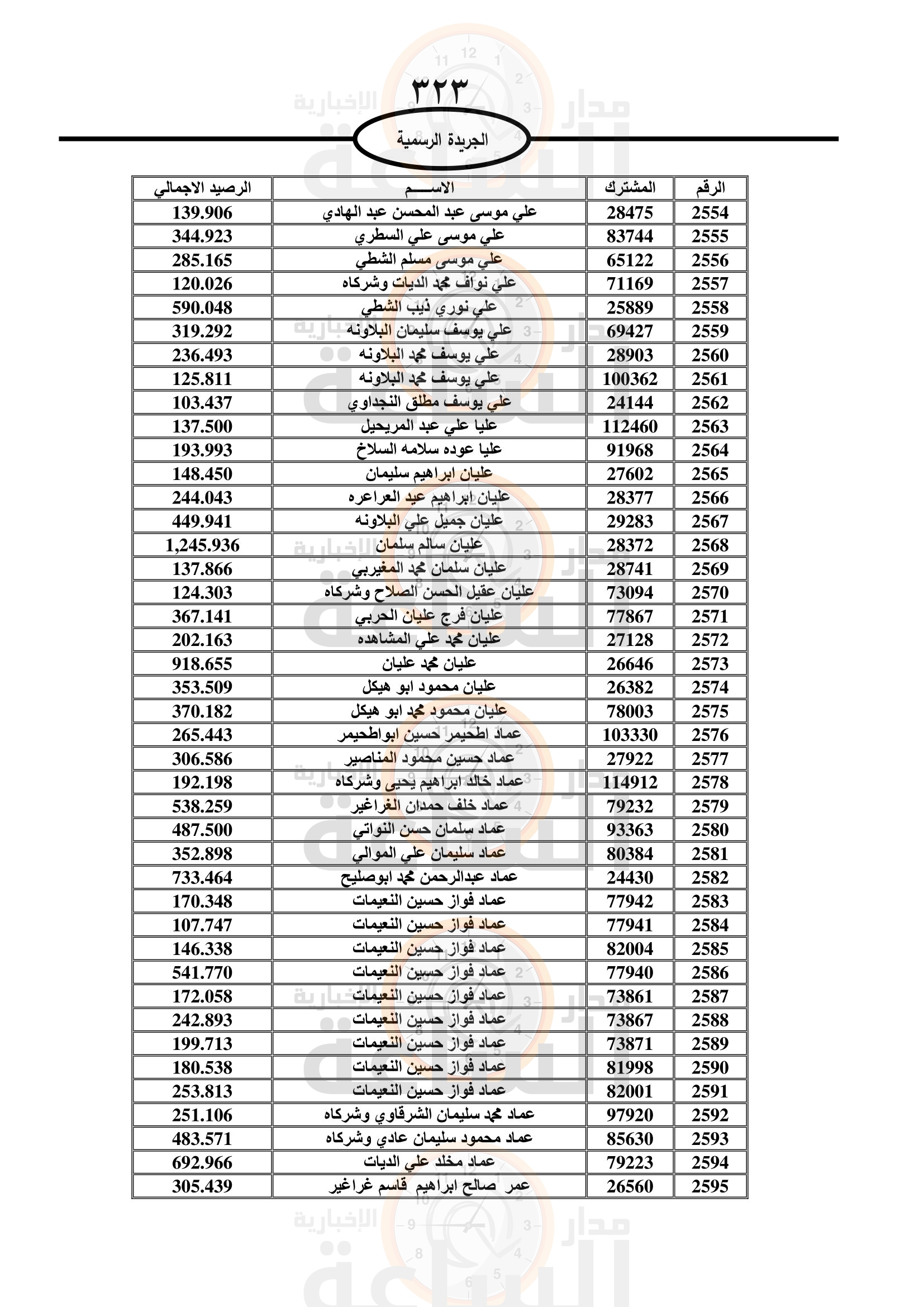 Madar Al-Saa Images 0.8526343667137336