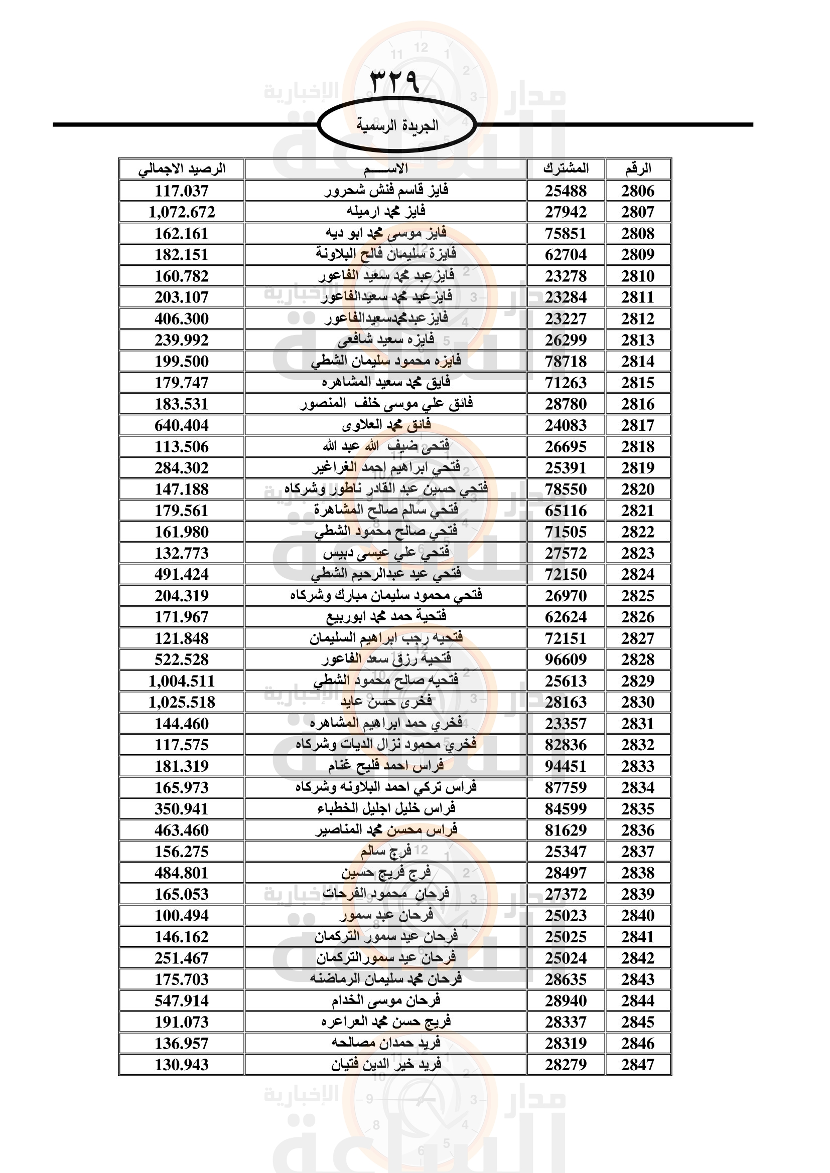 Madar Al-Saa Images 0.17507343282914822