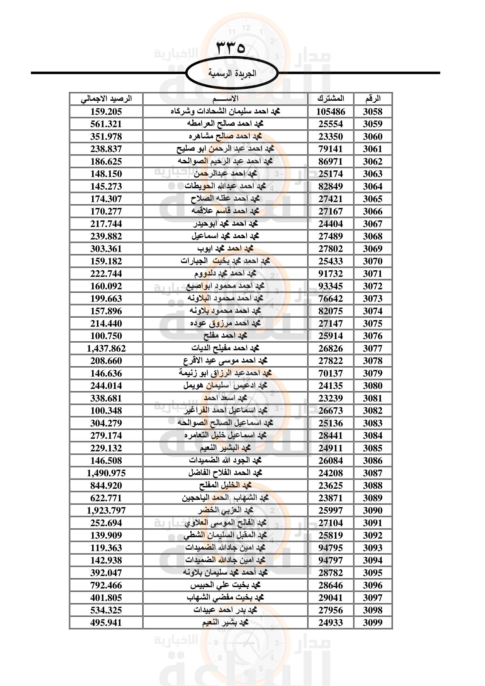 Madar Al-Saa Images 0.0427578394475463