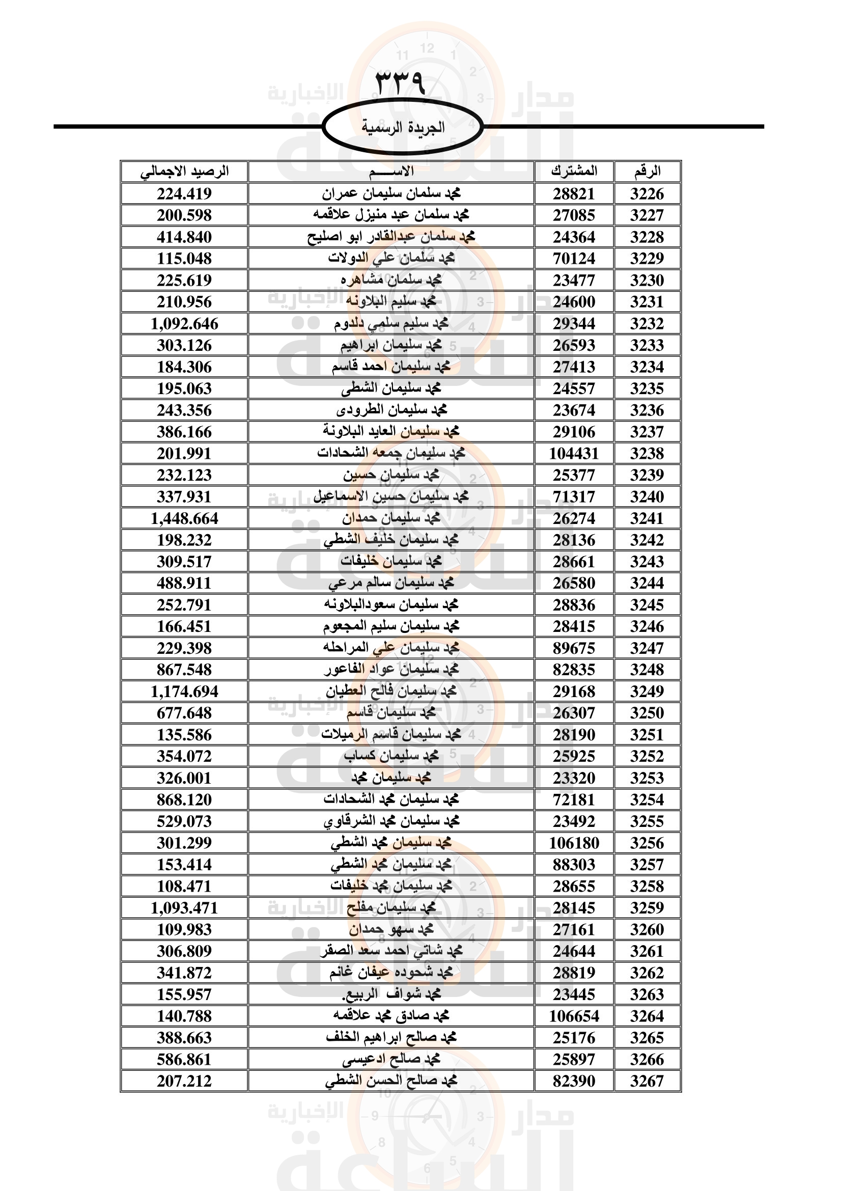 Madar Al-Saa Images 0.1879564076569814