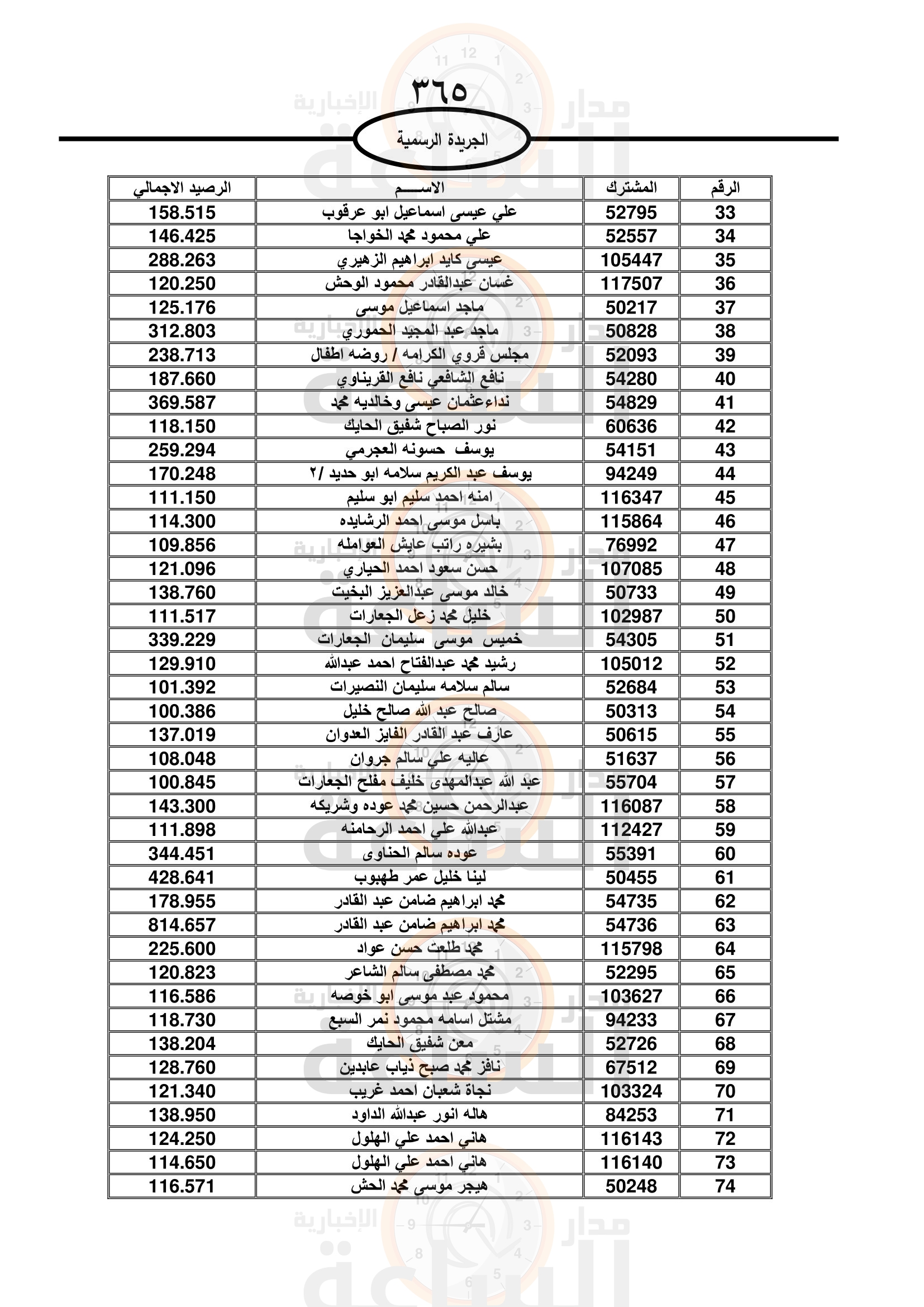 Madar Al-Saa Images 0.6480256363669189