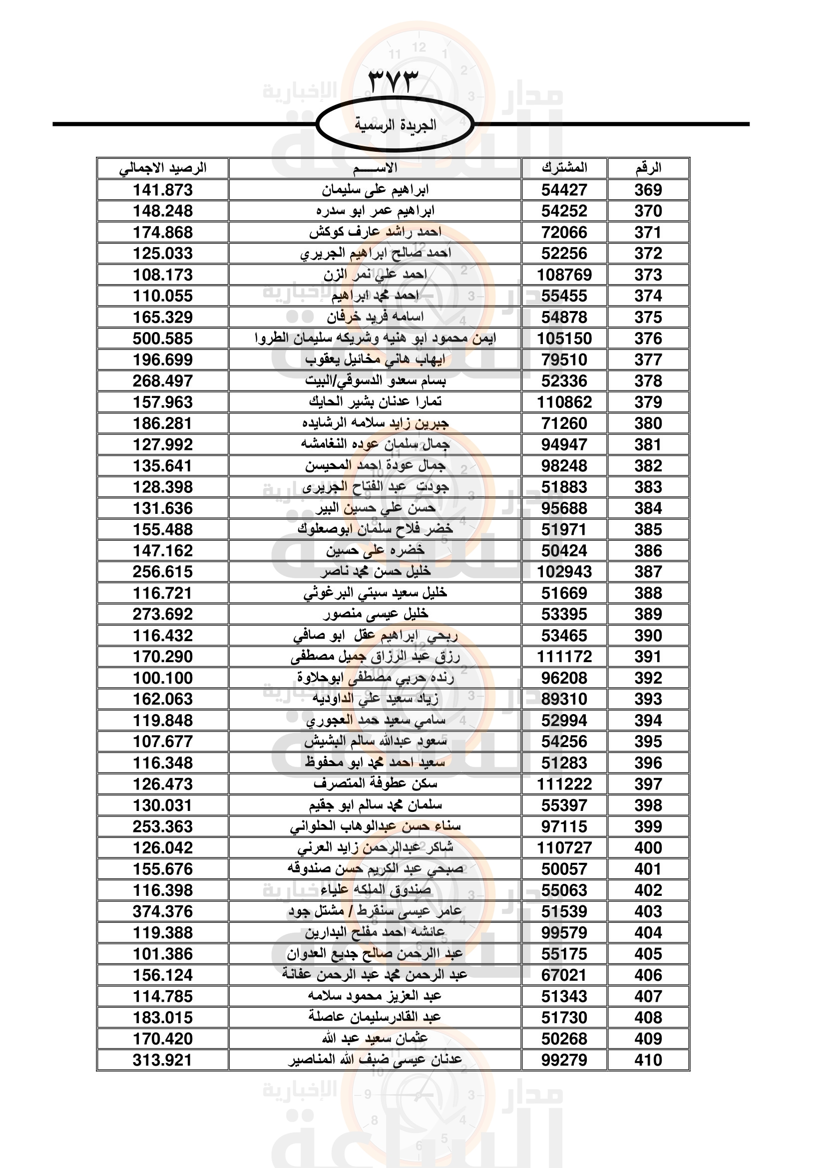 Madar Al-Saa Images 0.9388367730425964