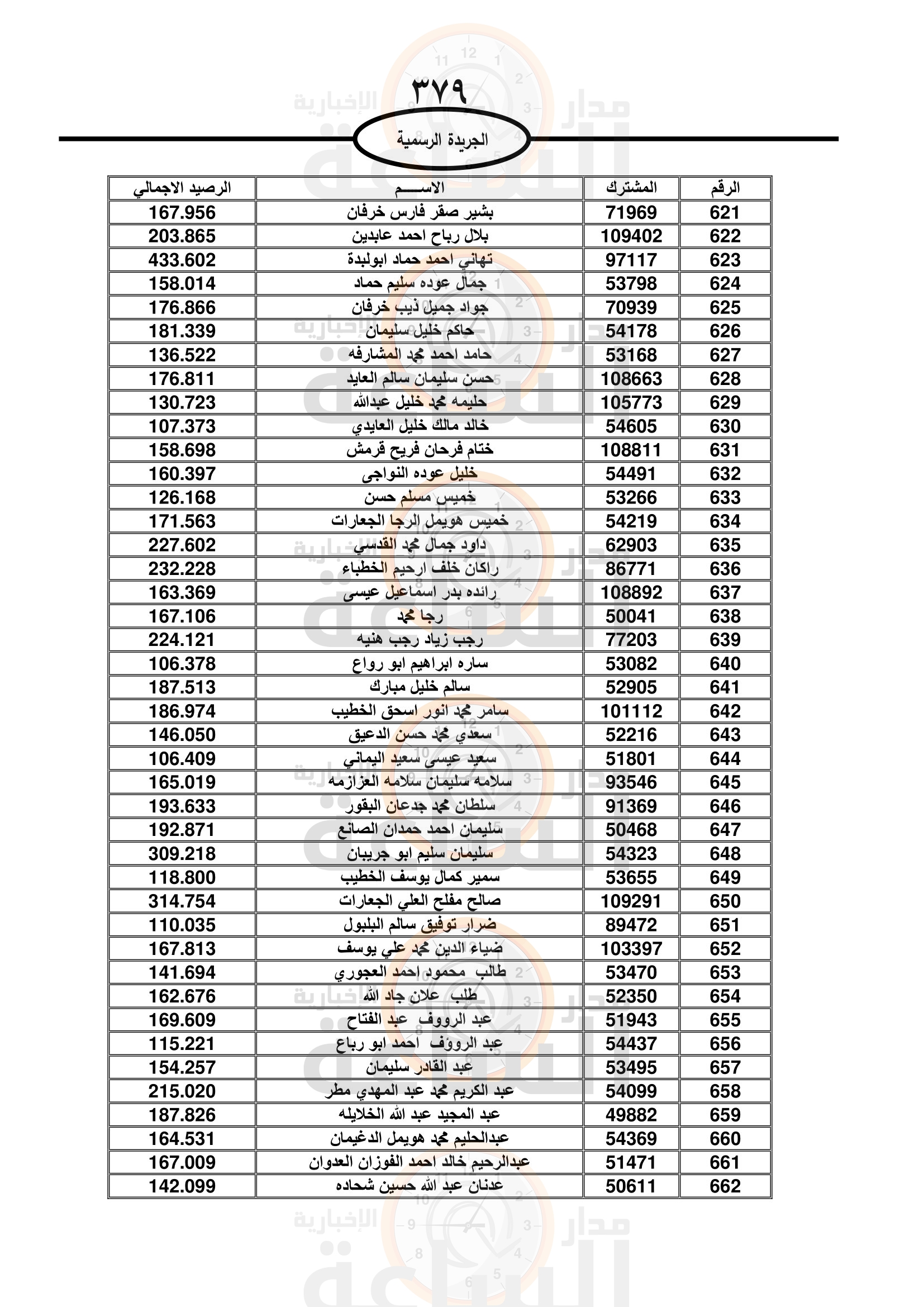 Madar Al-Saa Images 0.3023060565160963
