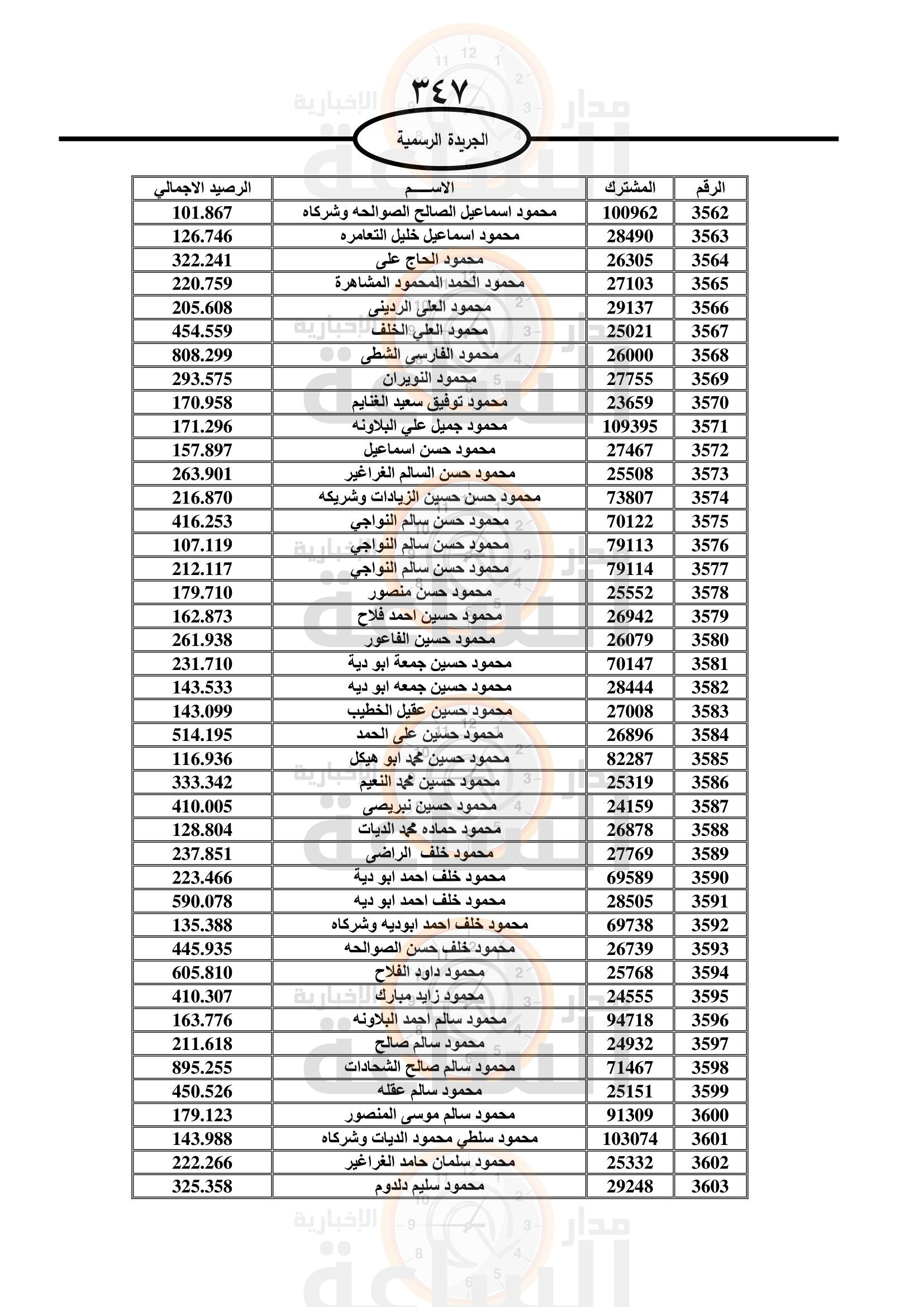 Madar Al-Saa Images 0.03755270295602153