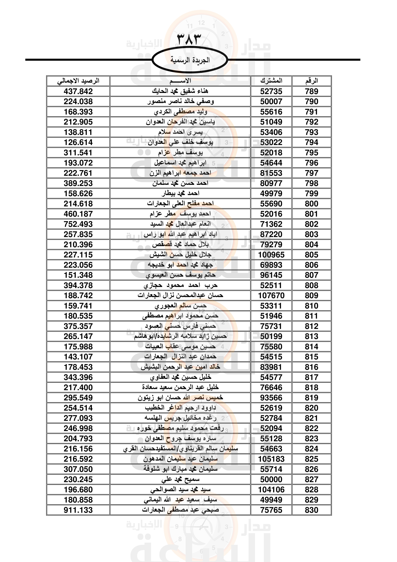 Madar Al-Saa Images 0.7154439054125475