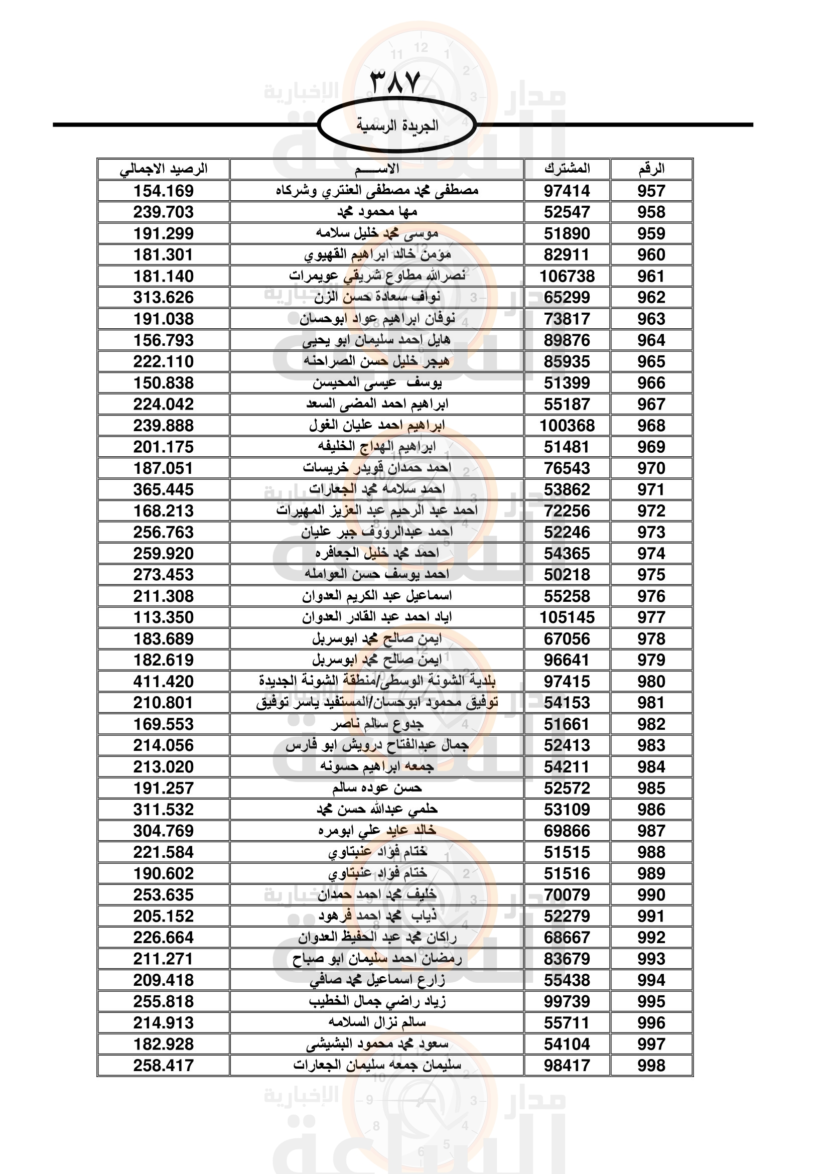 Madar Al-Saa Images 0.2216424840071104