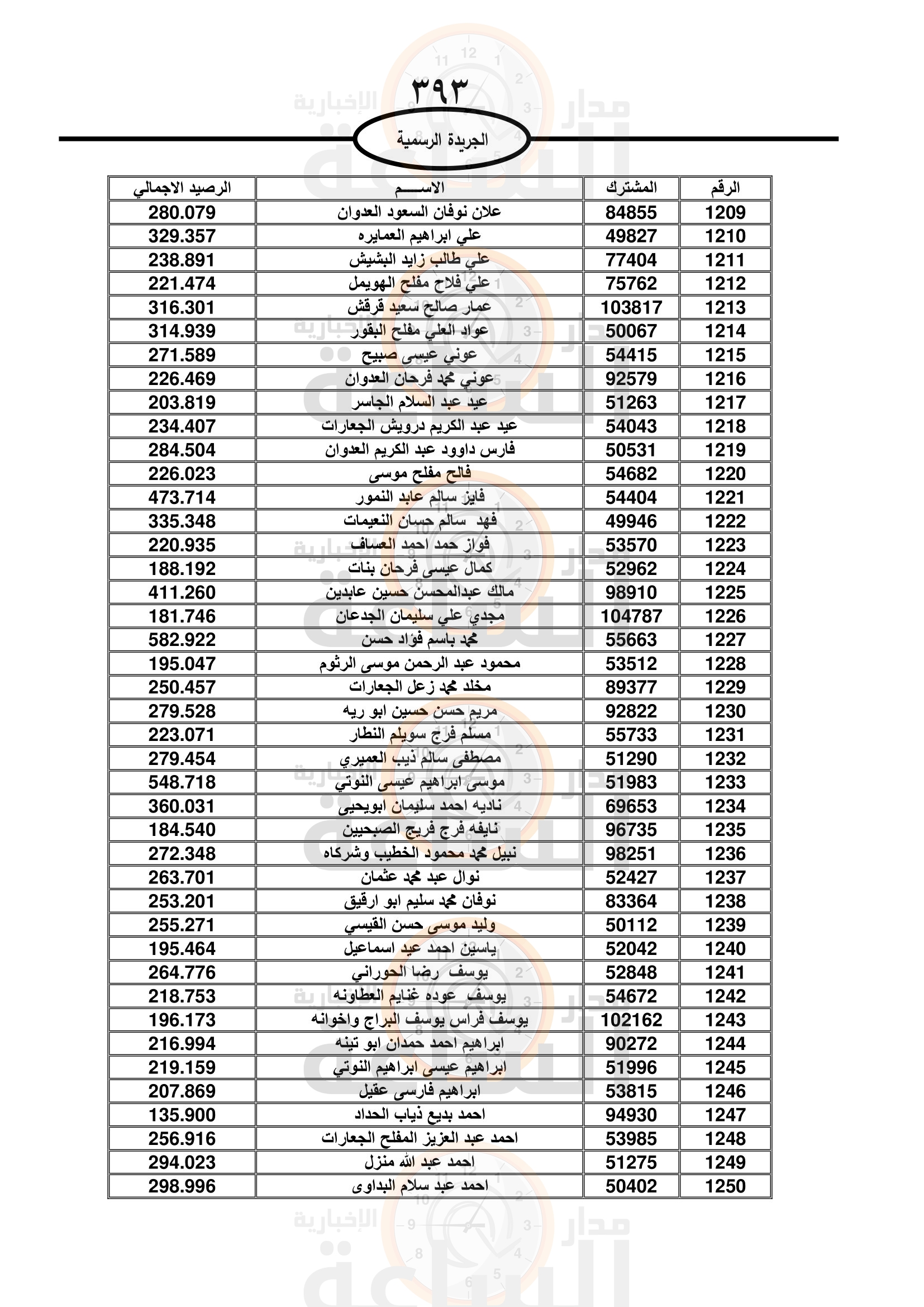 Madar Al-Saa Images 0.455081294508734
