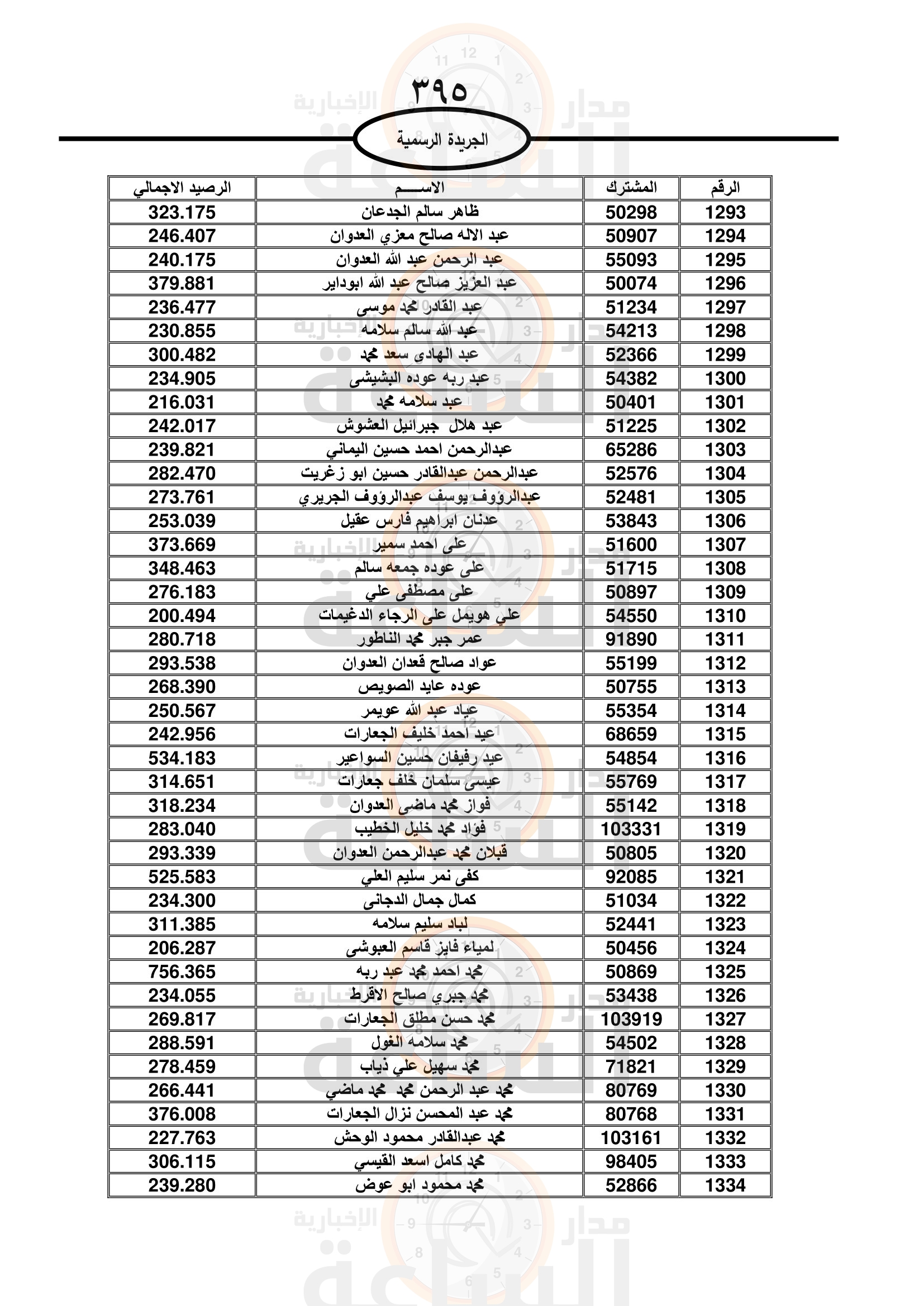 Madar Al-Saa Images 0.17348821749765475