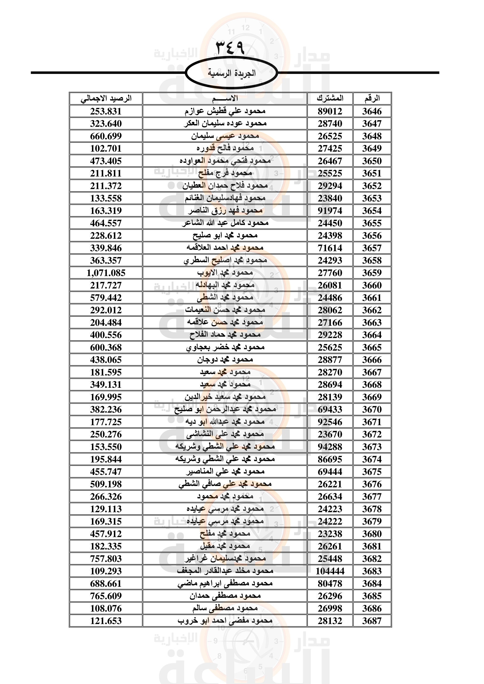 Madar Al-Saa Images 0.08238416450412678