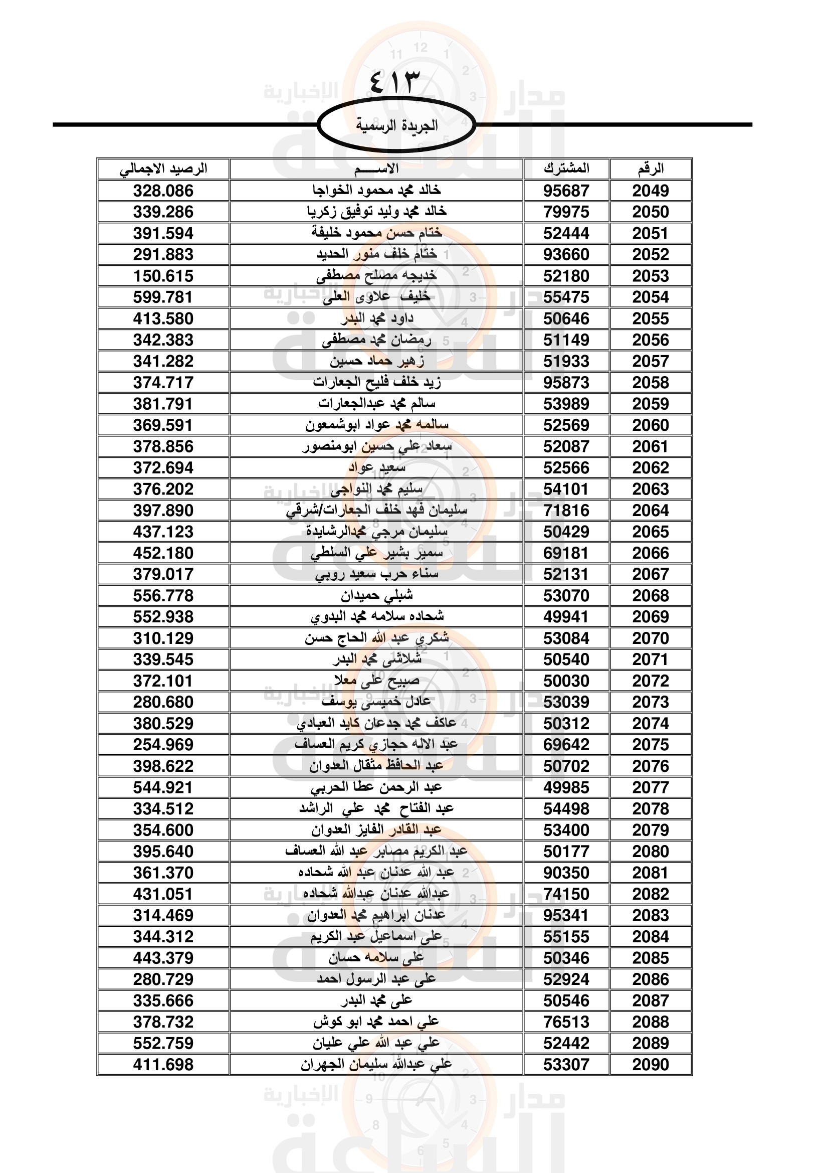 Madar Al-Saa Images 0.01380436378635208