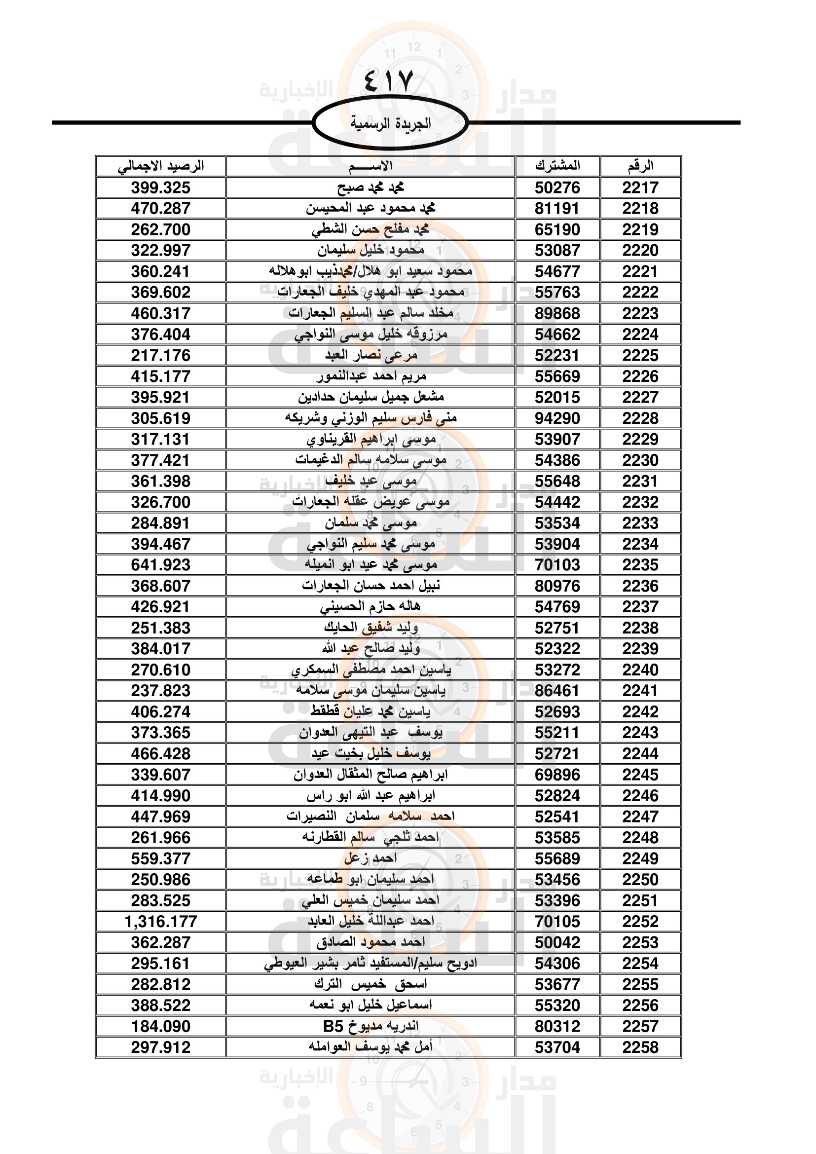 Madar Al-Saa Images 0.6050991839821862