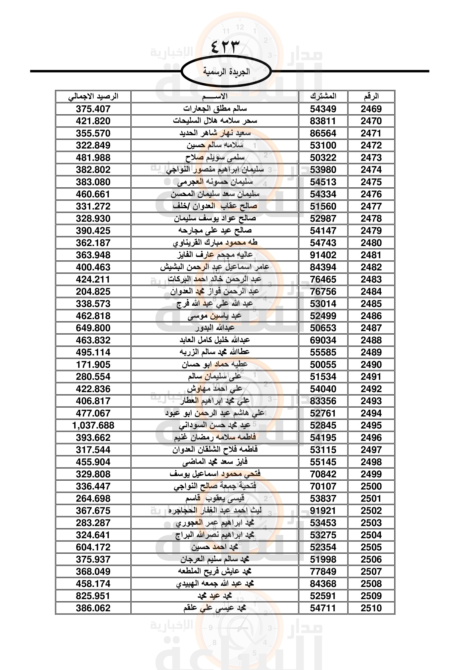 Madar Al-Saa Images 0.8518818916702587