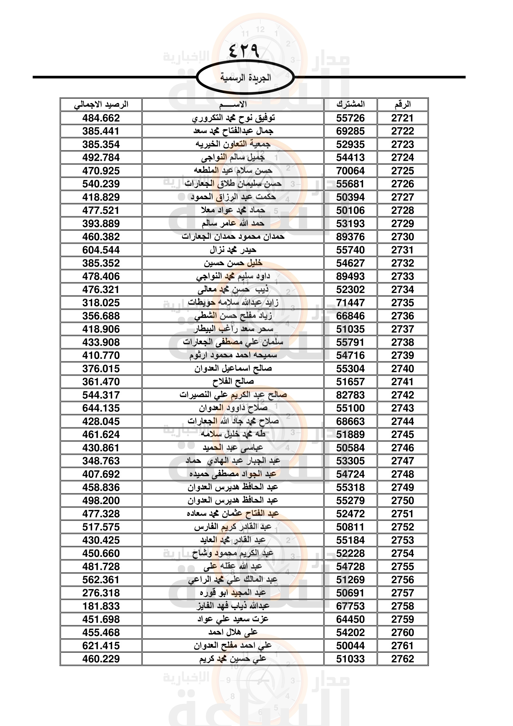 Madar Al-Saa Images 0.7049038289784819
