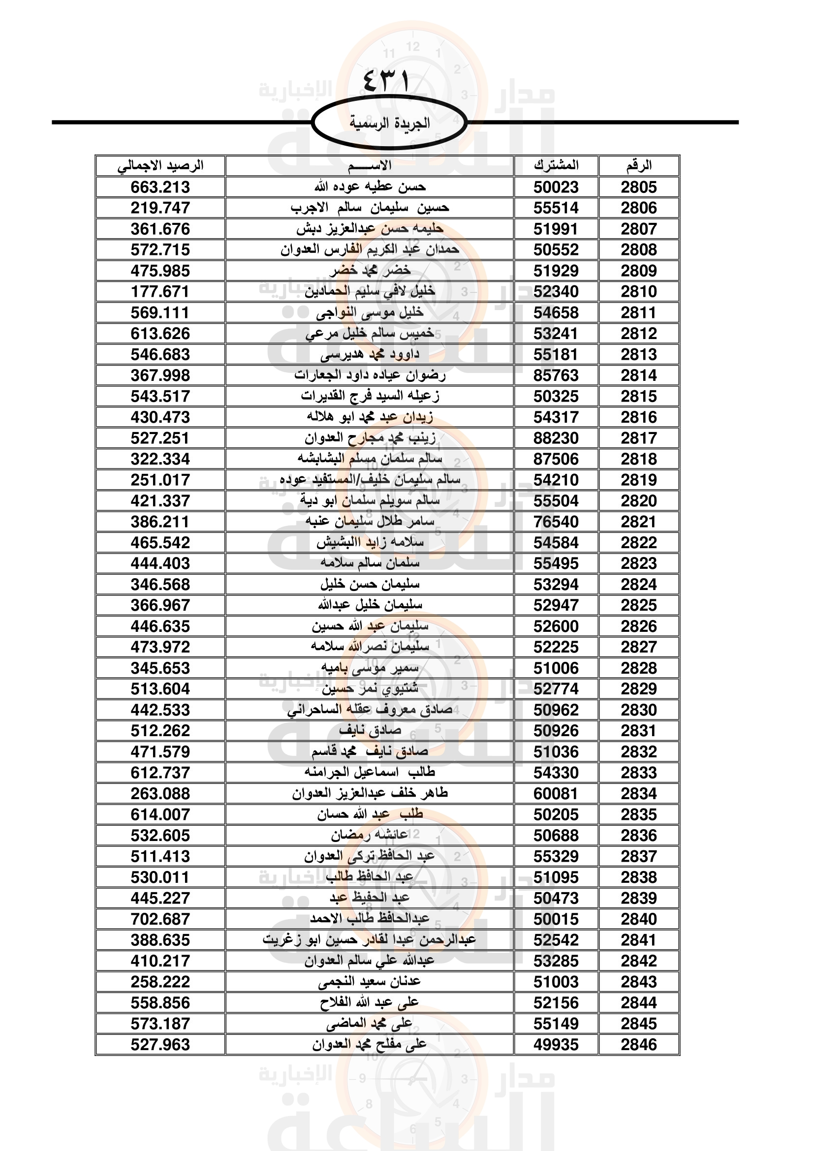 Madar Al-Saa Images 0.41148746670654335
