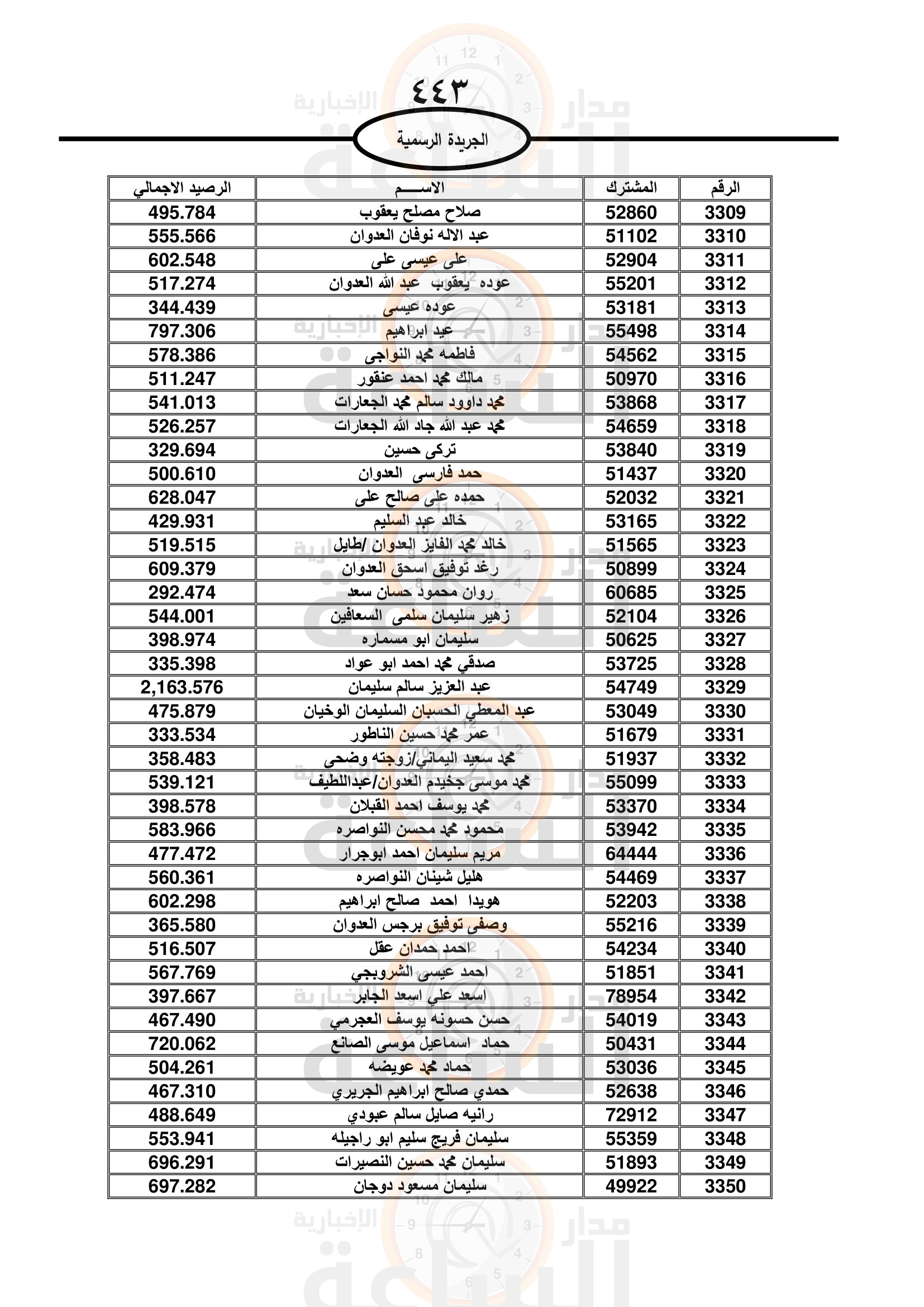 Madar Al-Saa Images 0.963401717560808