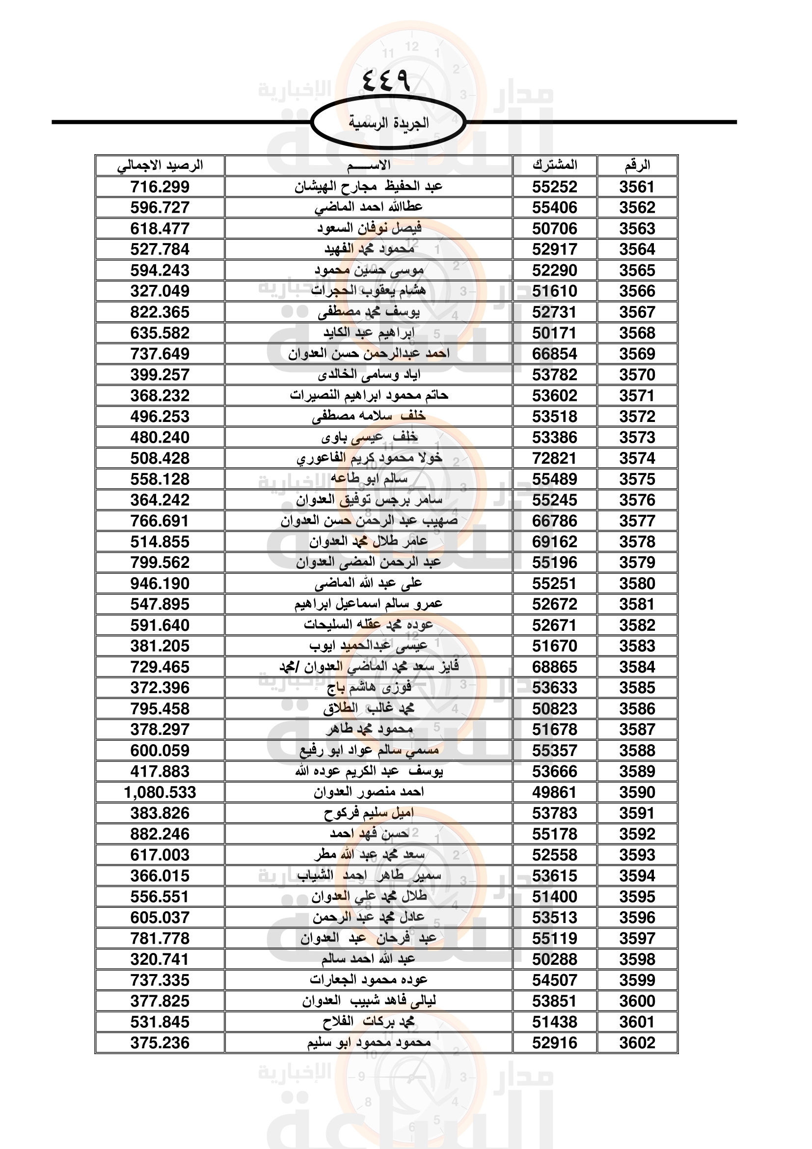 Madar Al-Saa Images 0.15747808418343023