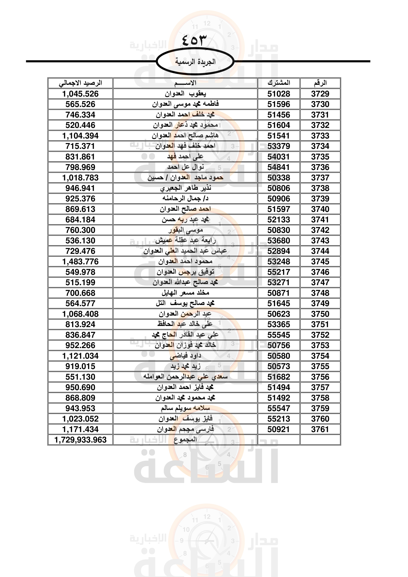 Madar Al-Saa Images 0.987397921536999