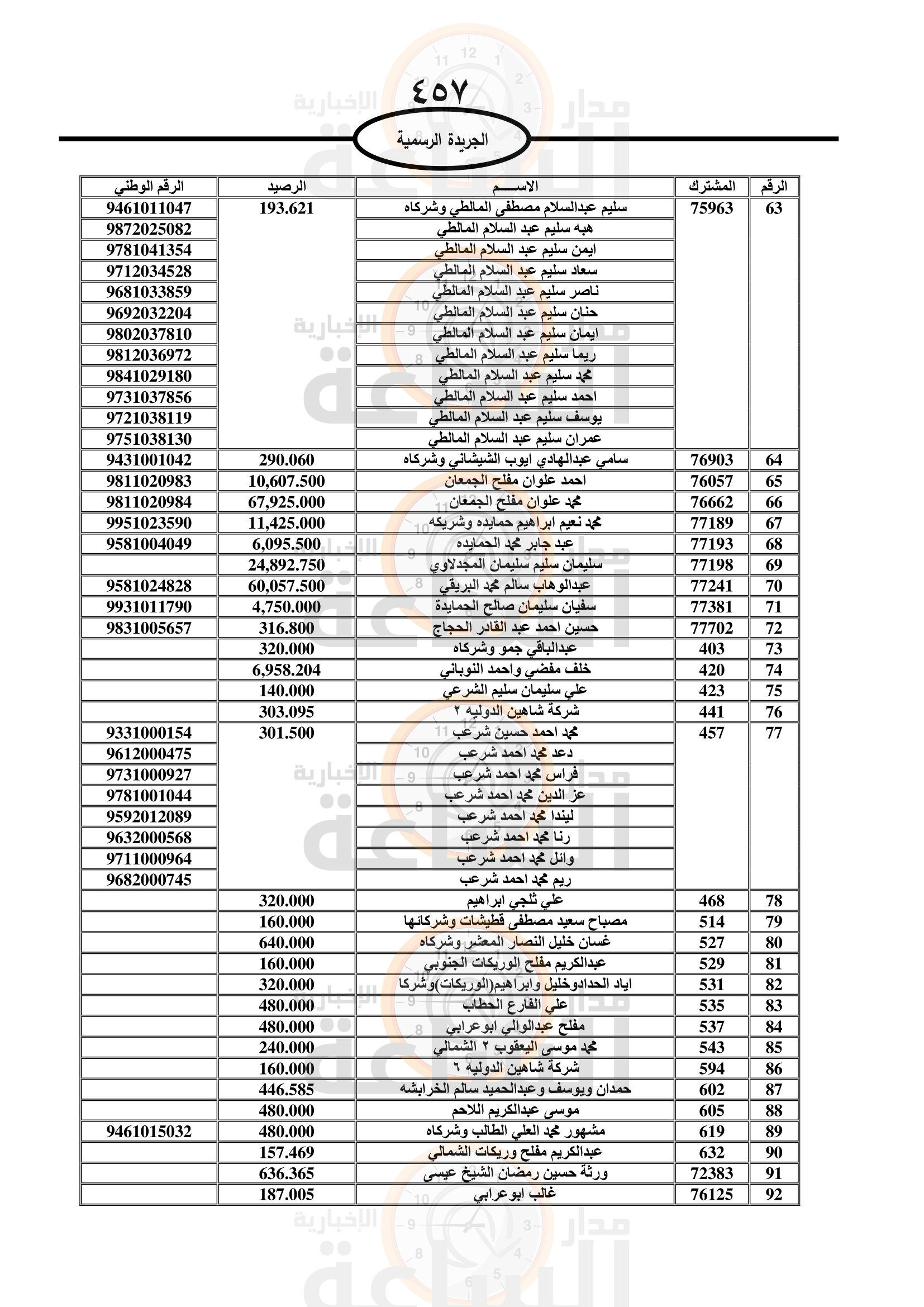 Madar Al-Saa Images 0.35024959185220184