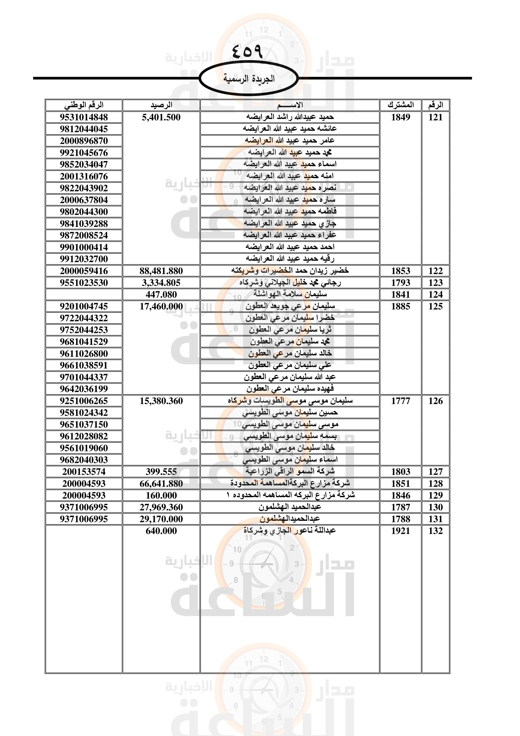 Madar Al-Saa Images 0.5021676363507241