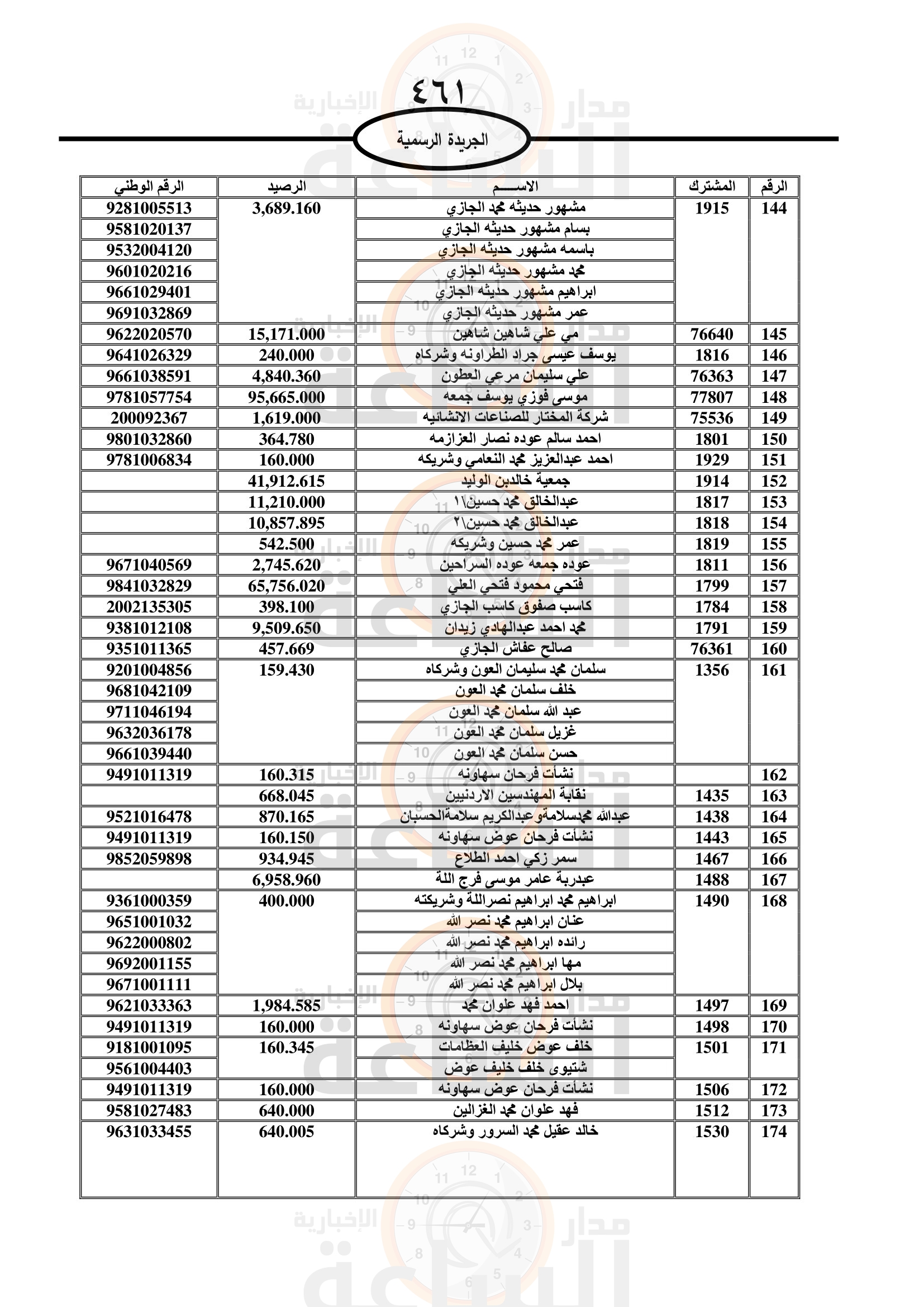 Madar Al-Saa Images 0.5295652039246476