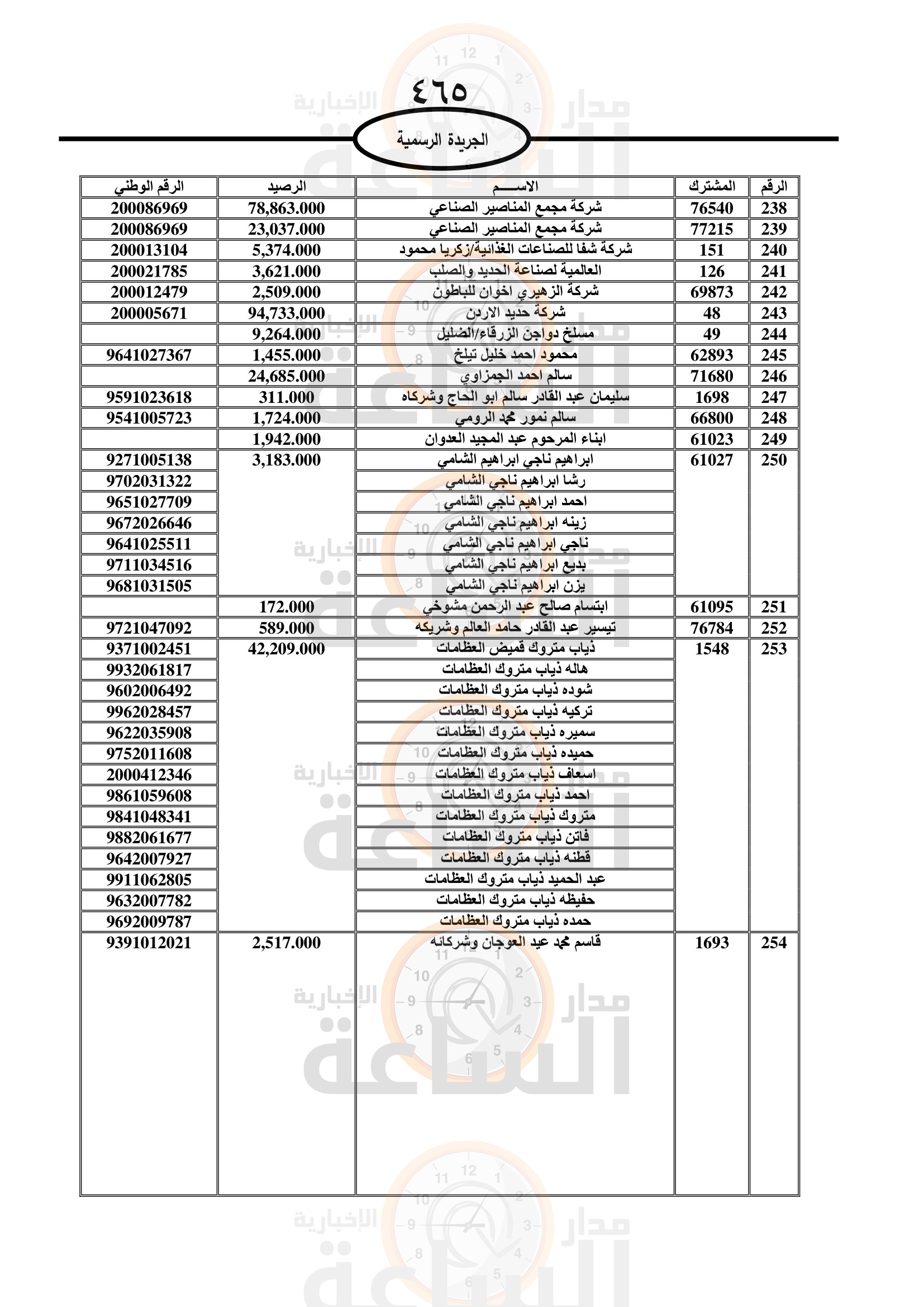 Madar Al-Saa Images 0.9634159822057267