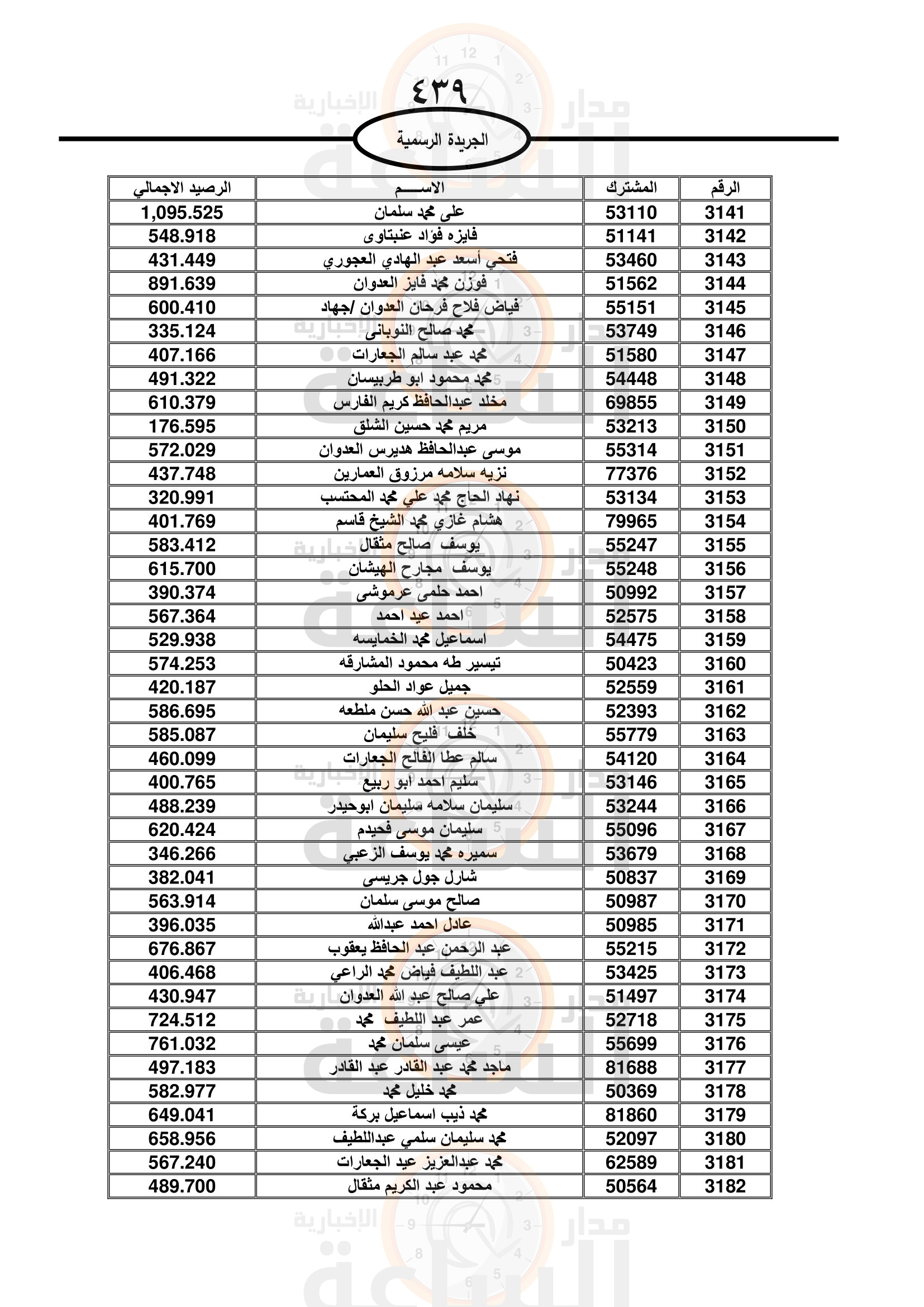 Madar Al-Saa Images 0.7440860119104818