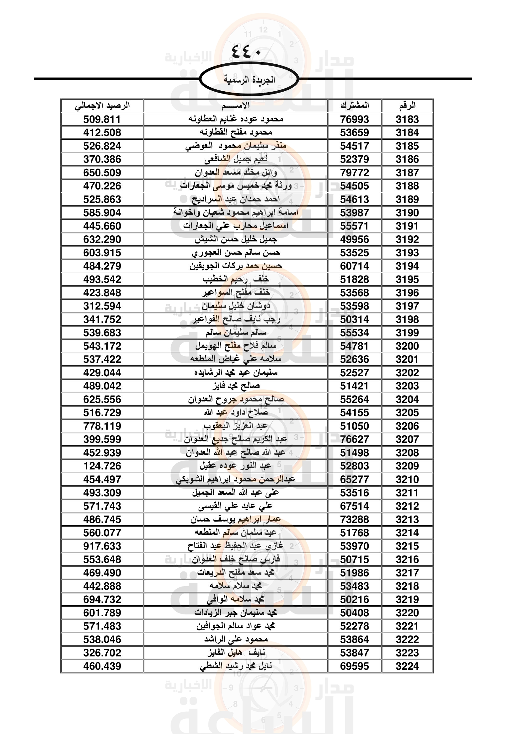 Madar Al-Saa Images 0.007210580027253277