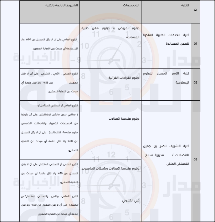 Madar Al-Saa Images 0.4796373187060803