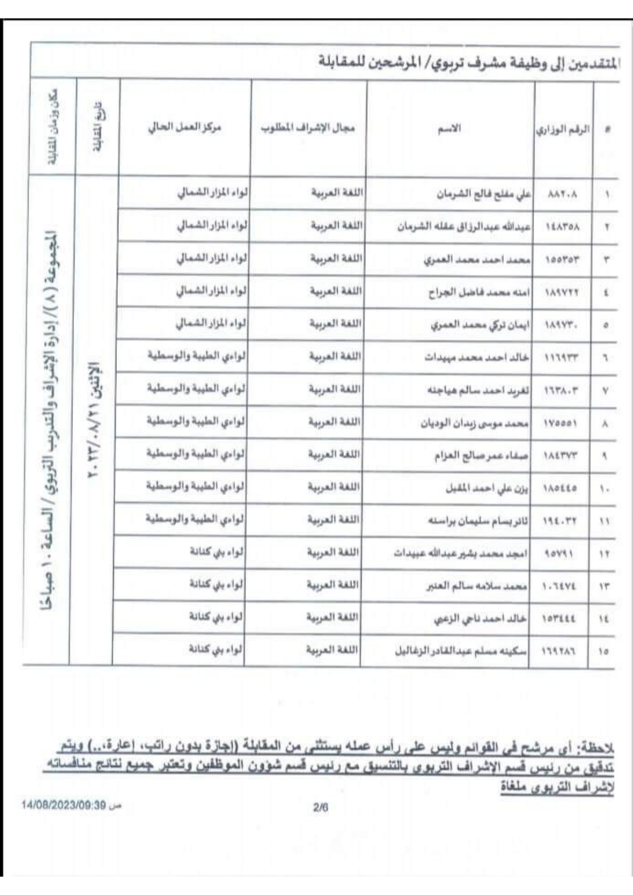 Madar Al-Saa Images 0.871599522754587