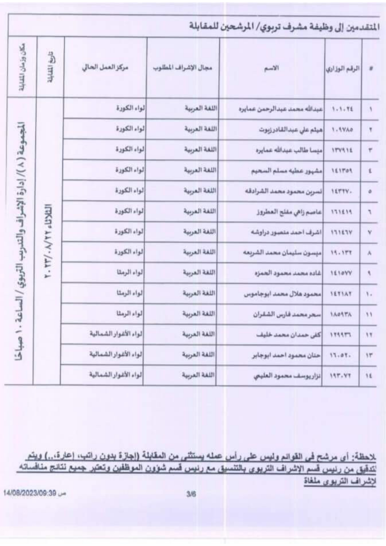Madar Al-Saa Images 0.45978122364470586