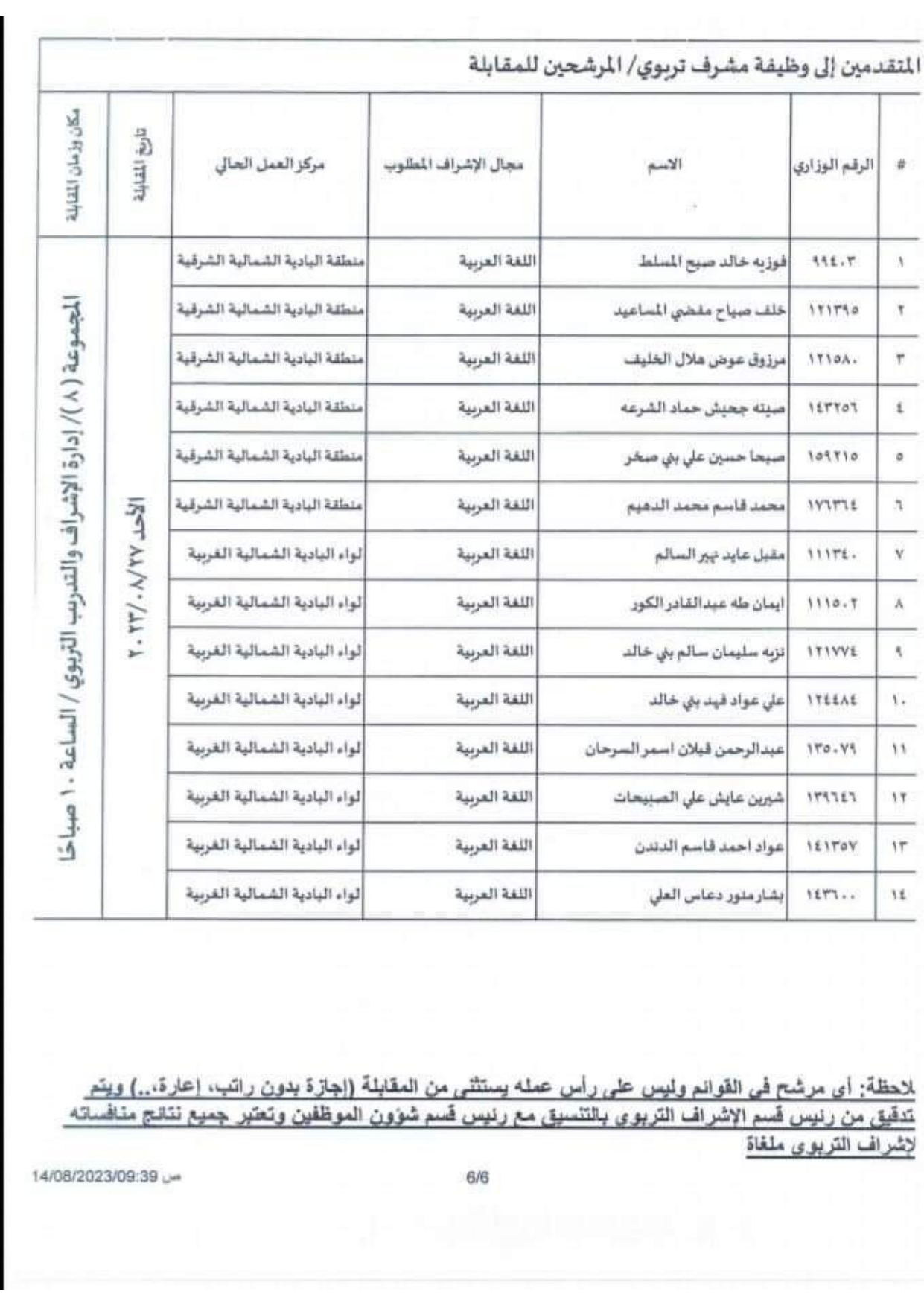 Madar Al-Saa Images 0.06202727655253848