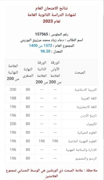 Madar Al-Saa Images 0.8719956473159046