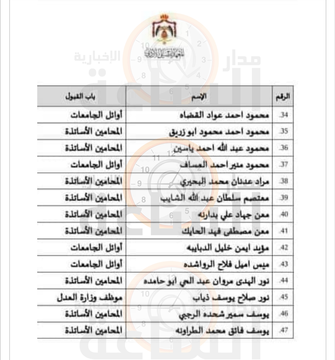 Madar Al-Saa Images 0.29574375949994103