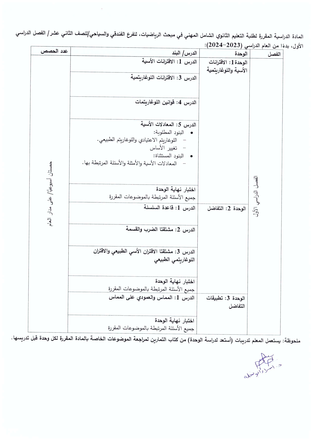 Madar Al-Saa Images 0.09002927125879734