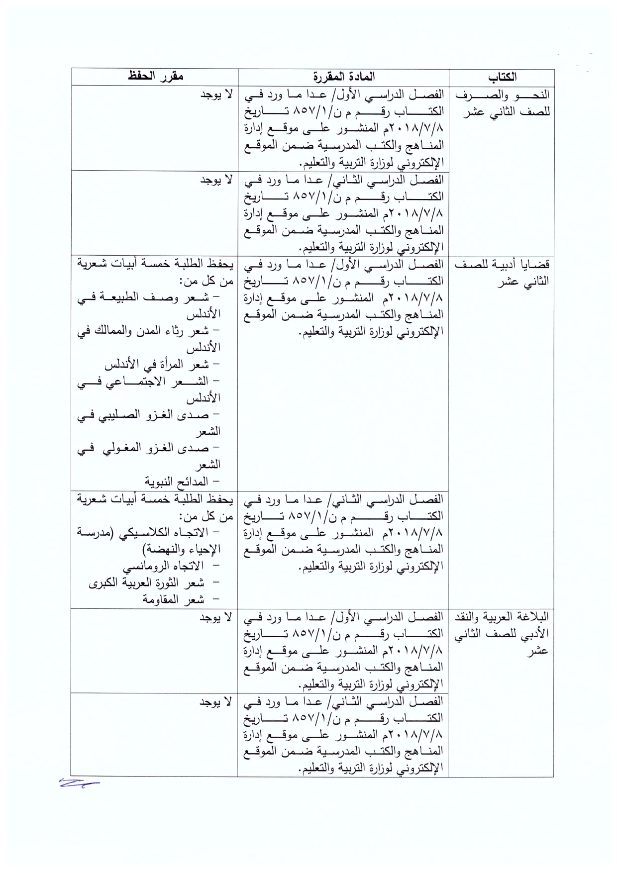 Madar Al-Saa Images 0.30073345926848116