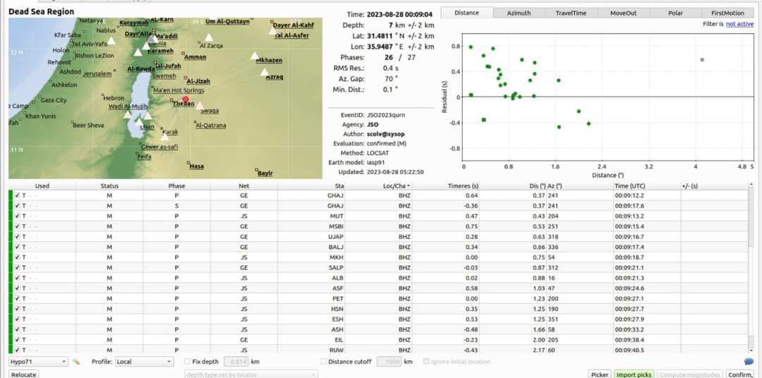 Madar Al-Saa Images 0.6984973749869816
