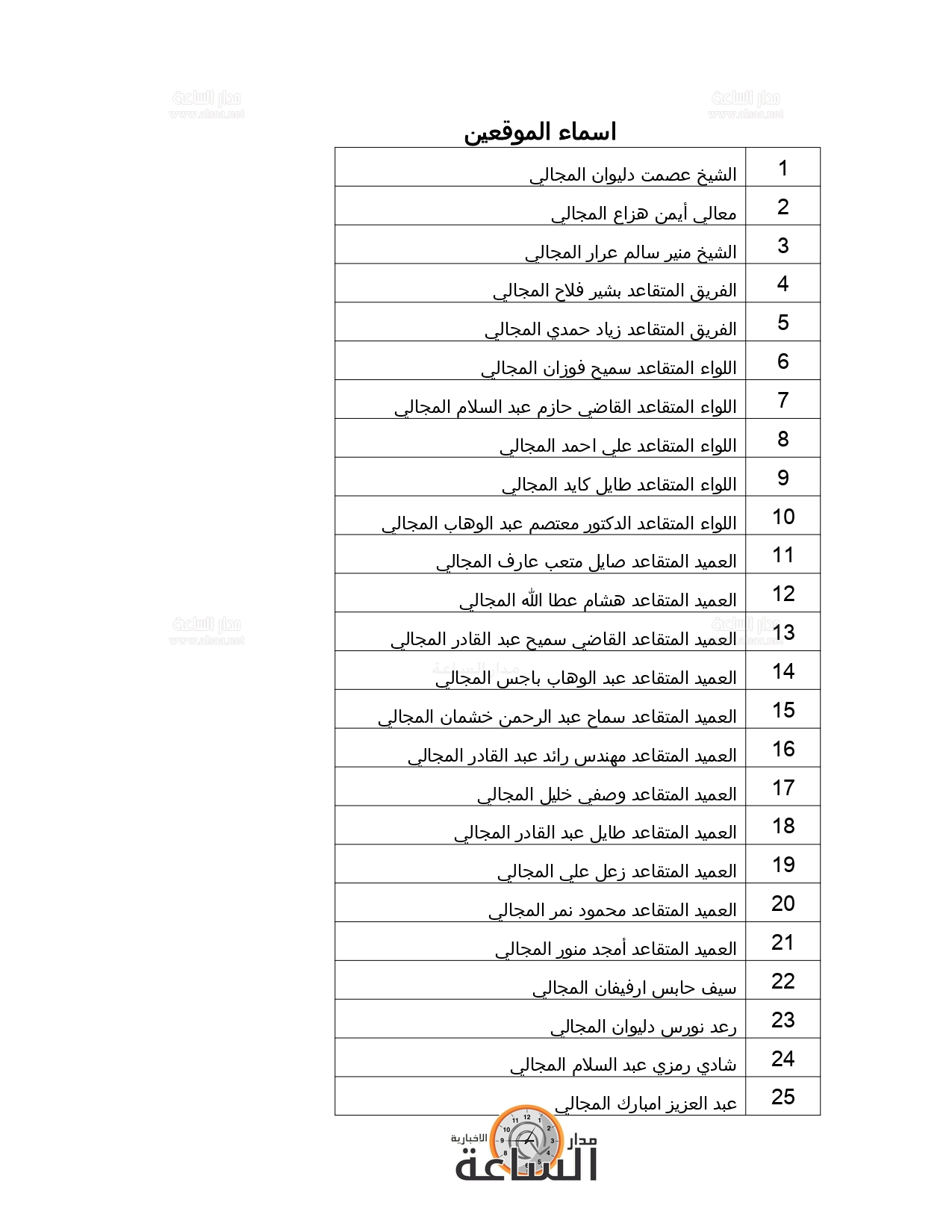 Madar Al-Saa Images 0.9794368435083318